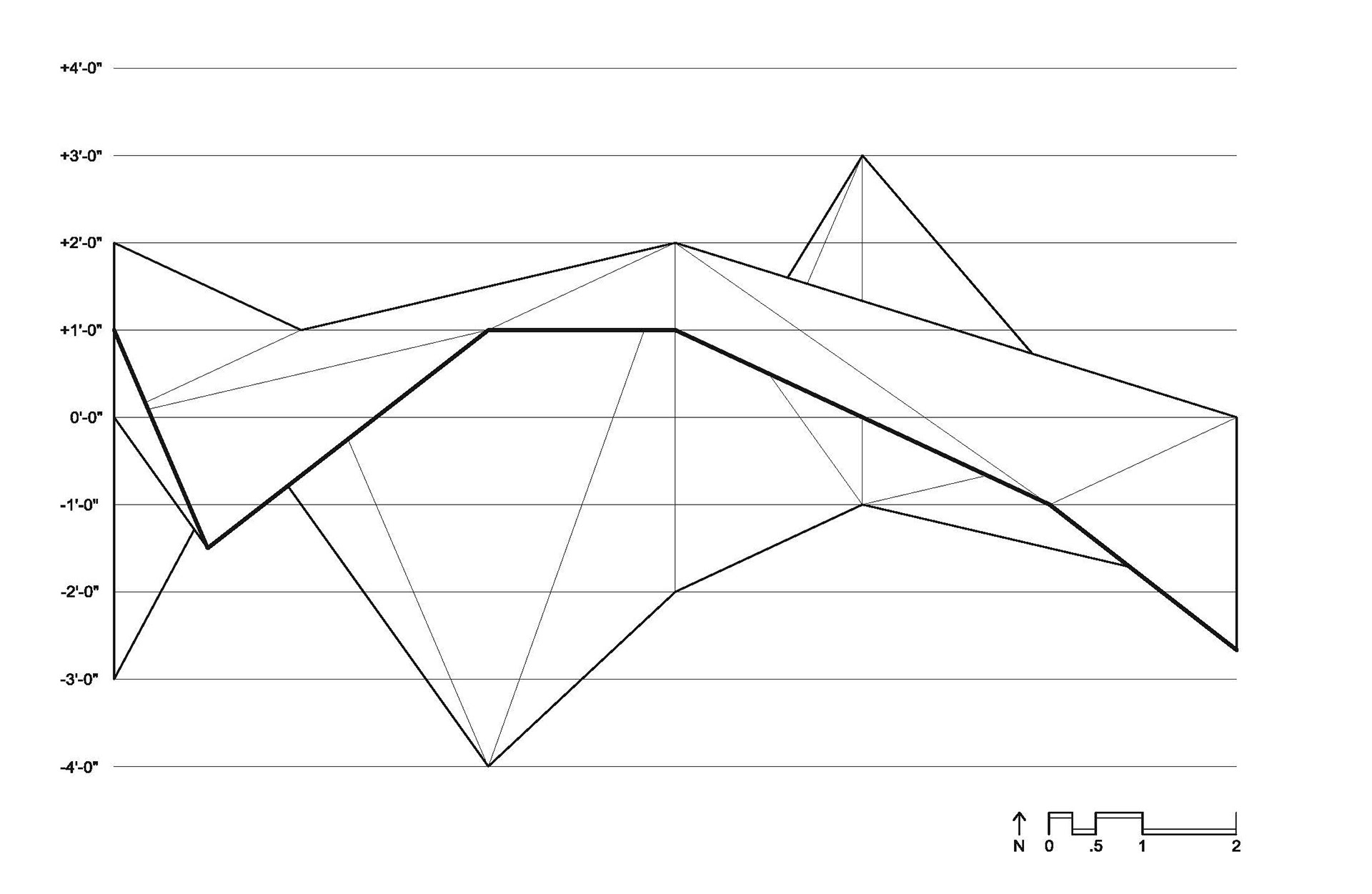 Section