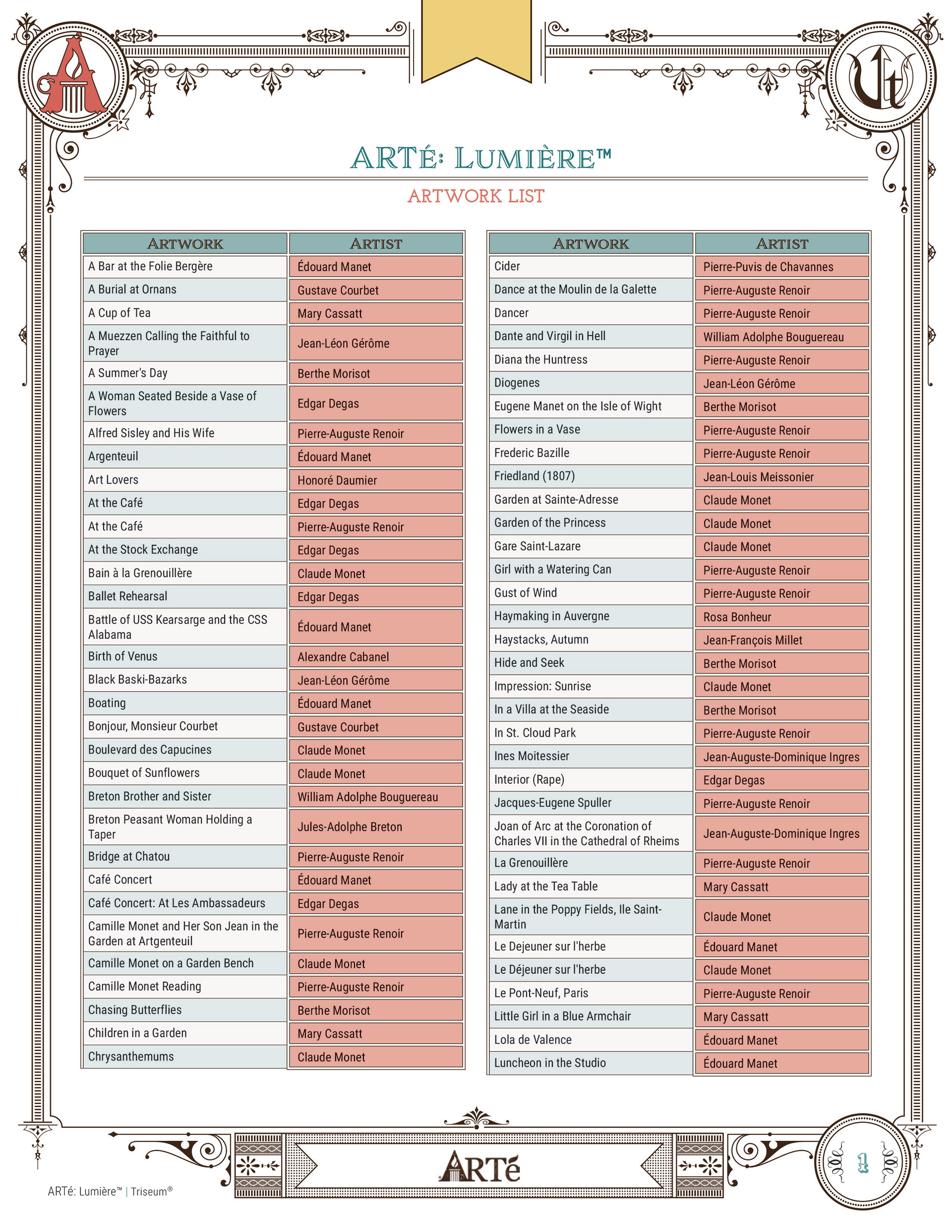 Excerpt from artwork list