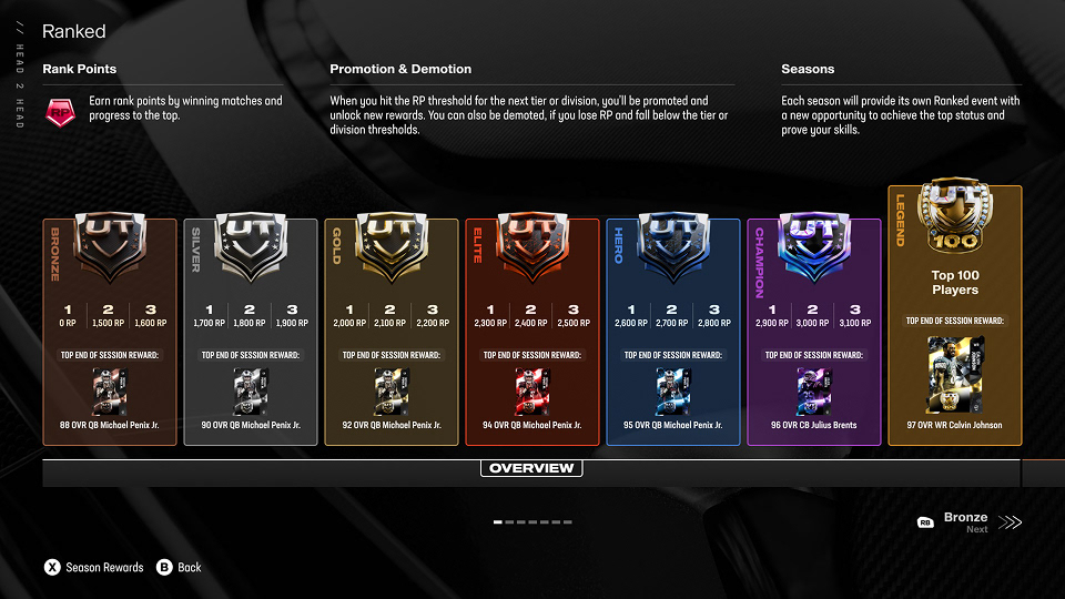 Ranked Progression