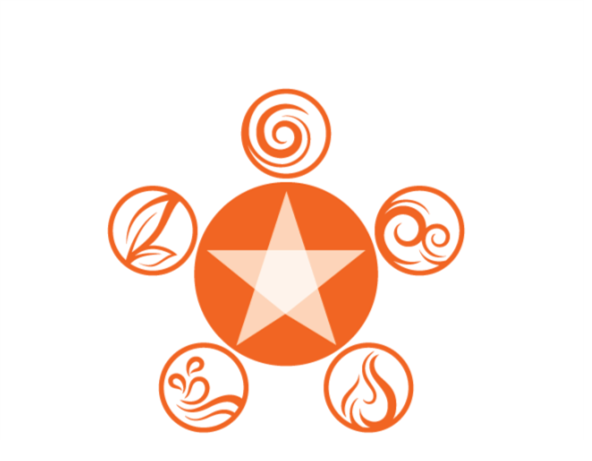 Ideazfirst Five star framework