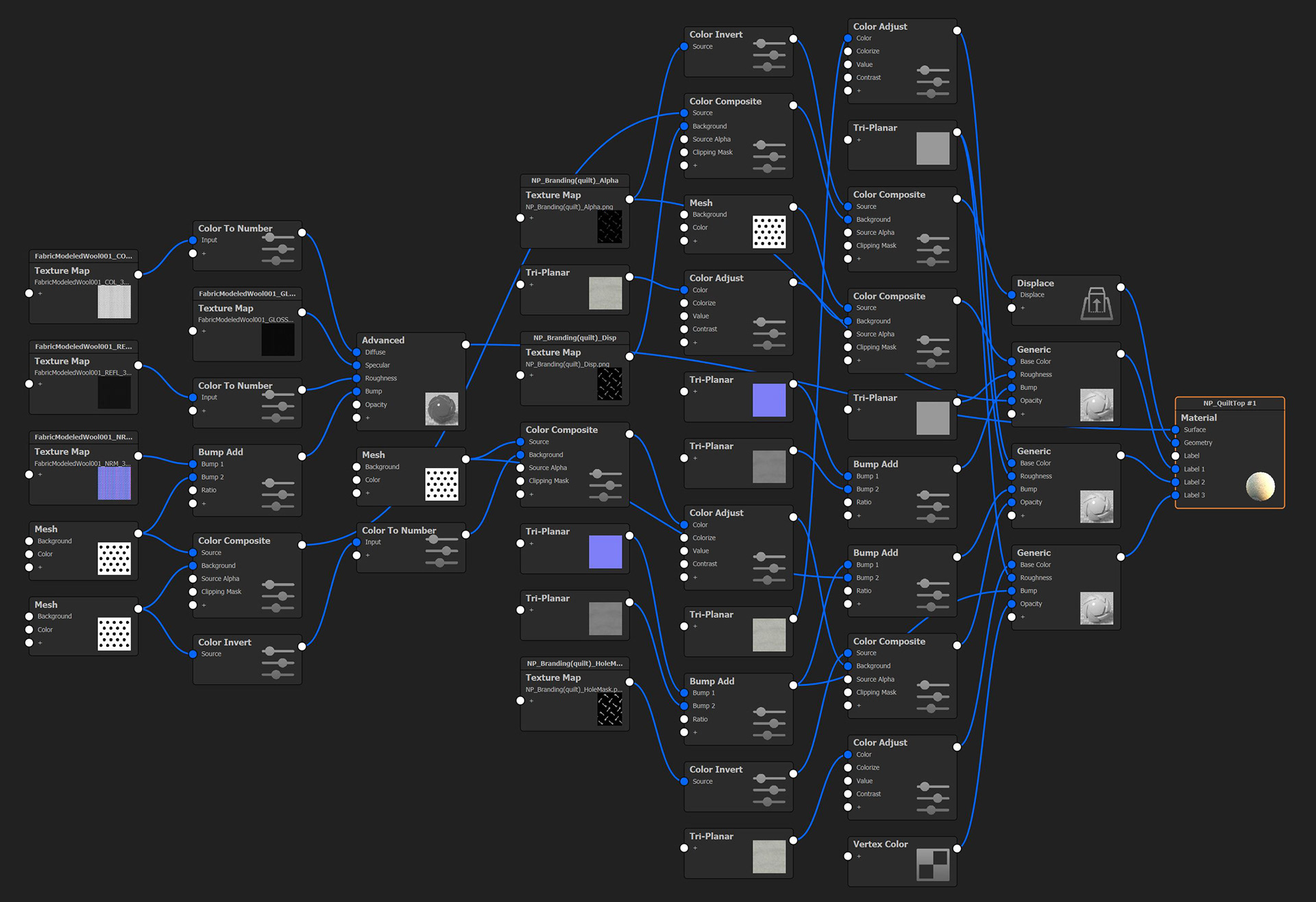 A complex flowchart diagram illustrating an animation pipeline for Naturpedic products, featuring nodes like Color Dataset, Color Composite, and Vertex Color.