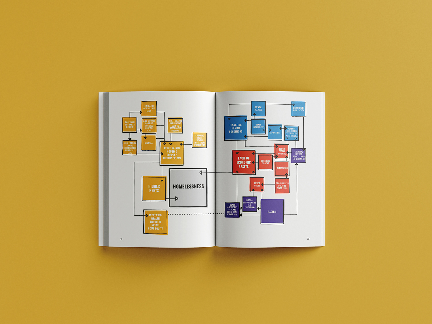 Book illustration and design. System mapping illustration.