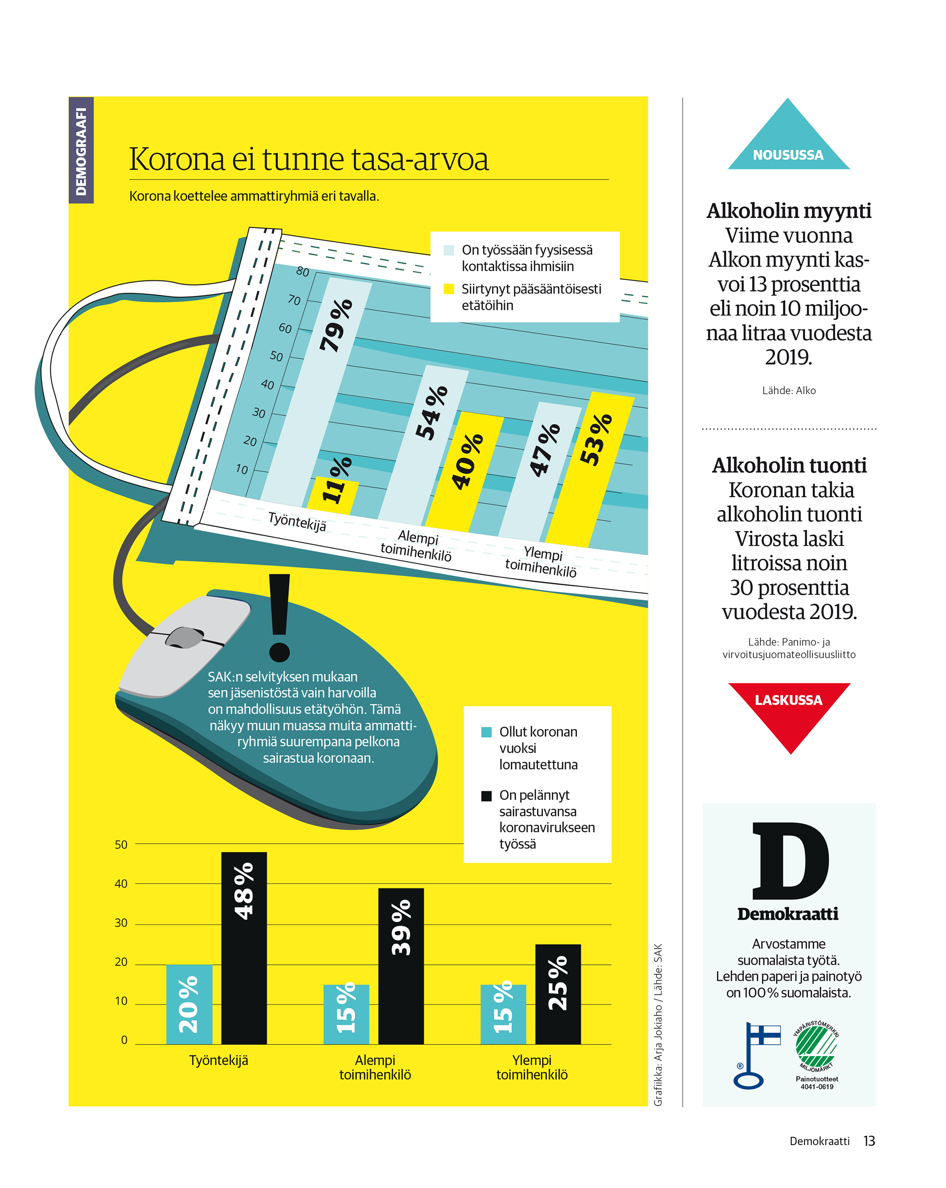 Infografiikassa kerrotaan, että työntekijöistä 79 % on fyysisessä kontaktissa ihmisiin ja 11 % etätöissä, alemmista toimihenkilöistä 54 % kontaktissa ja 40 % etätöissä, ylemmistä toimihenkilöistä 47 % kontaktissa ja 53 % etätöissä. Työntekijöistä 48 % on pelännyt sairastuvansa ja 20 % ollut lomautettuna. Pylväsgrafiikan lisäksi grafiikassa on käytetty maskin ja tietokonehiiren kuvaa.