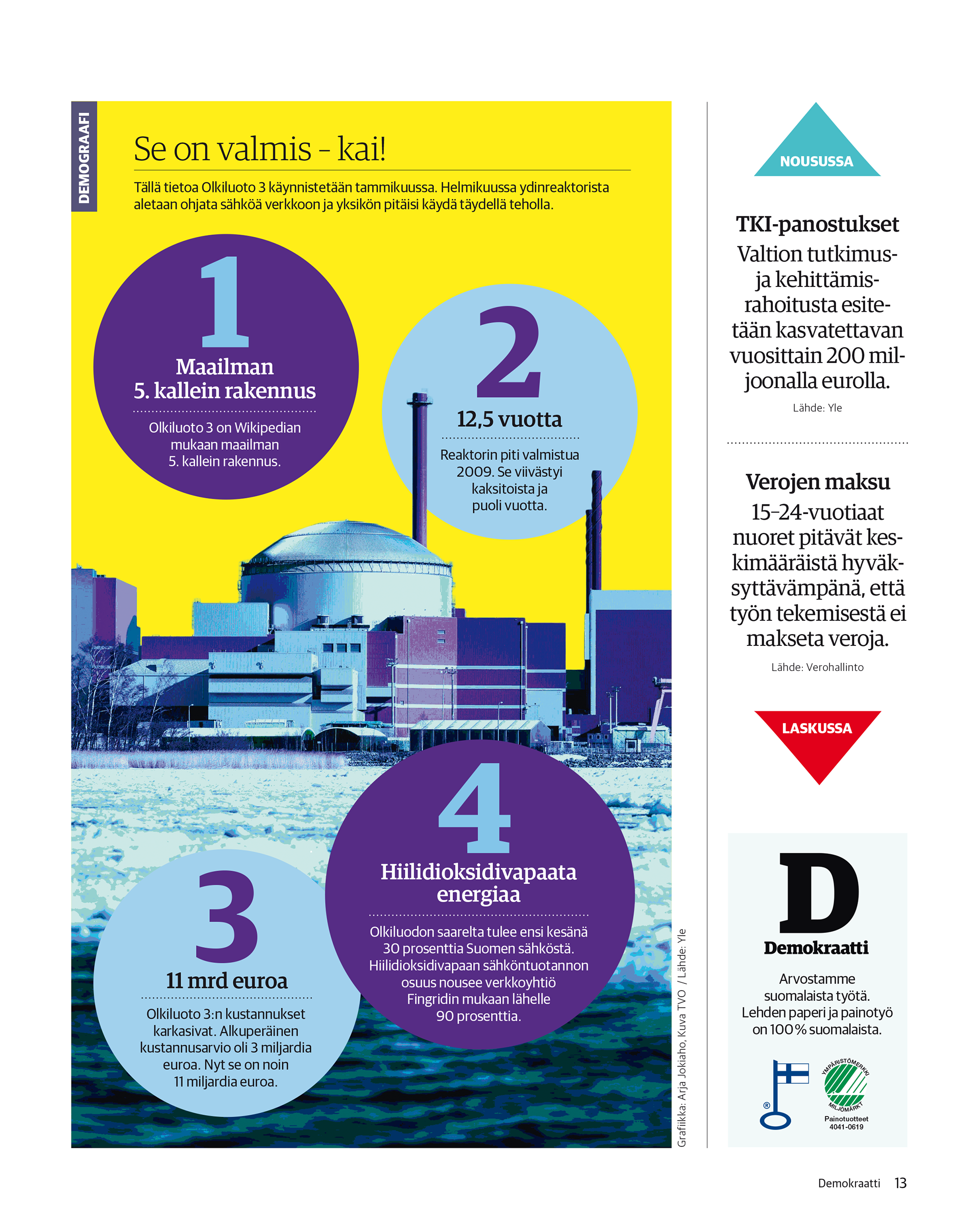 Infografiikka Olkiluoto 3:sta, joka käynnistettiin 2022. Tietoja: Maailman 5. kallein rakennus, valmistuminen viivästyi 12,5 vuotta, kustannukset nousivat 11 miljardiin euroon, tuottaa 30 % Suomen sähköstä ja nostaa hiilidioksidivapaan tuotannon osuutta lähes 90 %:iin. Taustalla kuva siniseksi sävytetystä ydinvoimalasta.