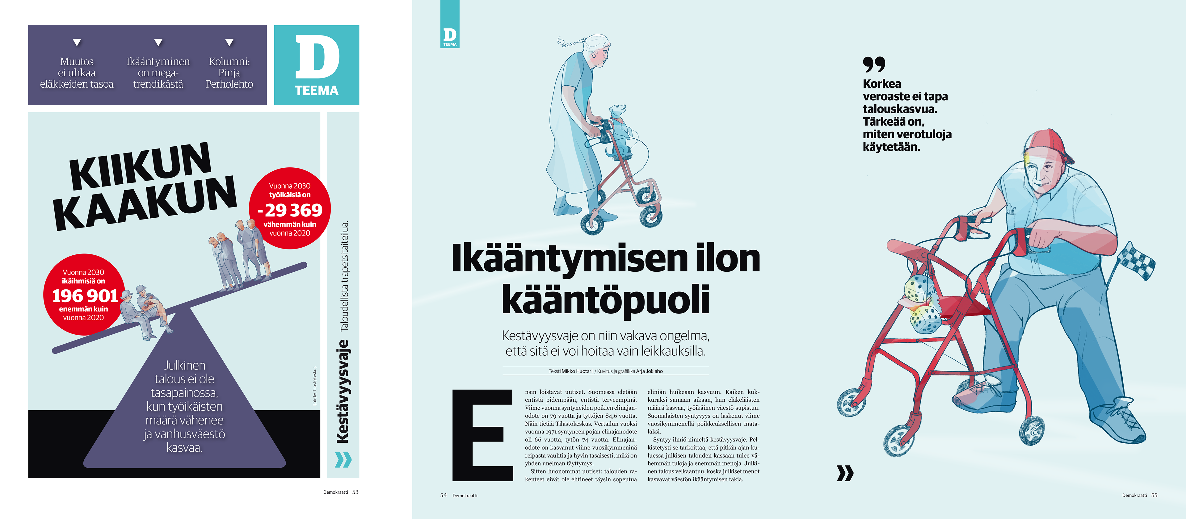 Demokraatti-lehden aukeama, vasemmalla kuva yksinkertaistetusta vaa`asta, jonka toisessa päässä on enemmän ikäihmisiä ja toisessa työikäisiä, kuvaten väestön ikärakenteen muutosta. Oikealla otsikko 'Ikääntymisen ilon kääntöpuoli' ja piirros virkeistä ikäihmisistä rollaattoreiden kanssa, viitaten kestävyyden ja julkistalouden haasteisiin väestön ikääntyessä.