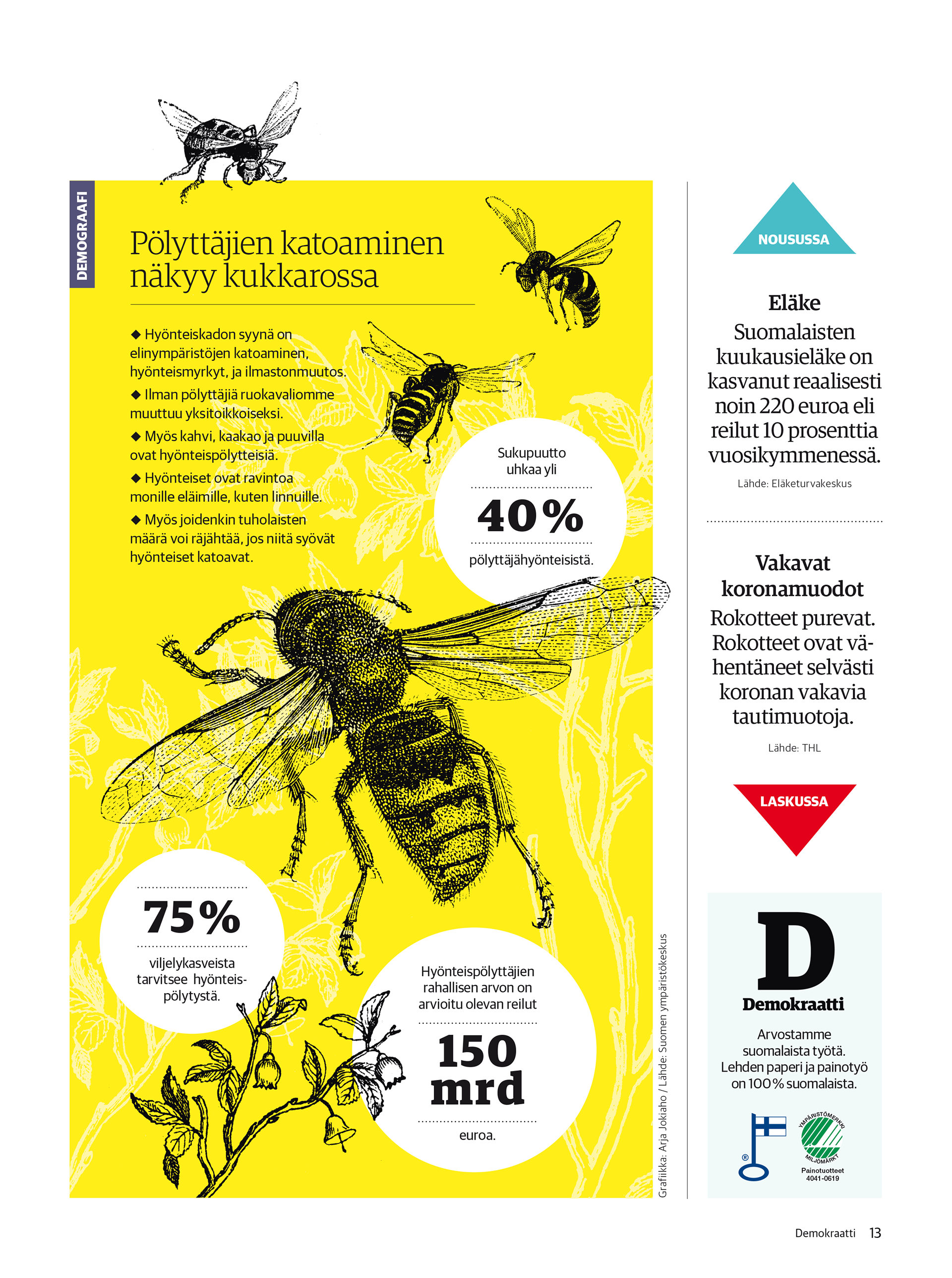 Infografiikka kertoo pölyttäjähyönteisten katoamisen syistä ja seurauksista. Sukupuutto uhkaa yli 40 % pölyttäjistä, 75 % viljelykasveista tarvitsee pölytystä ja pölyttäjien arvo on yli 150 mrd euroa. Kuvassa viivapiirrostyyliin tehtyjä mehiläisiä ja kasveja keltaisella taustalla. 
