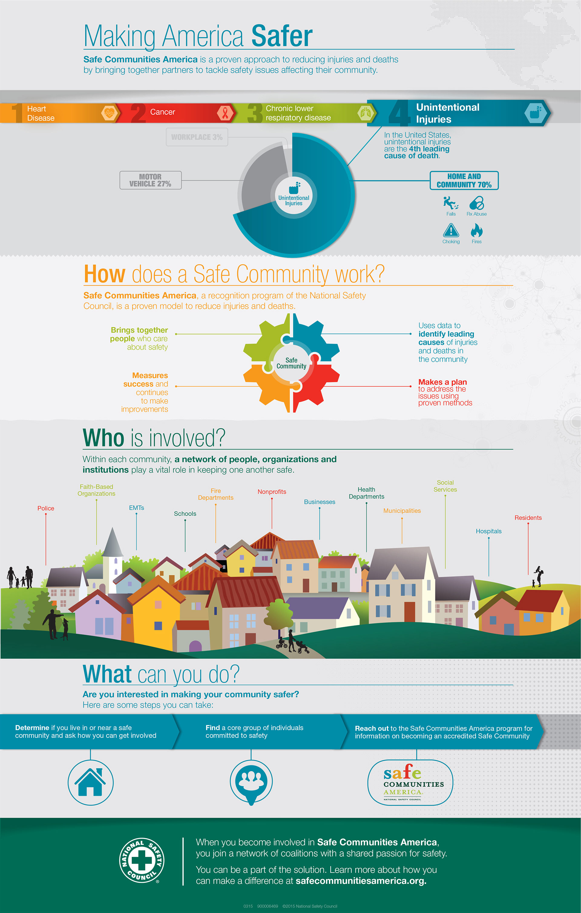 NSC Making America Safer Infographic
