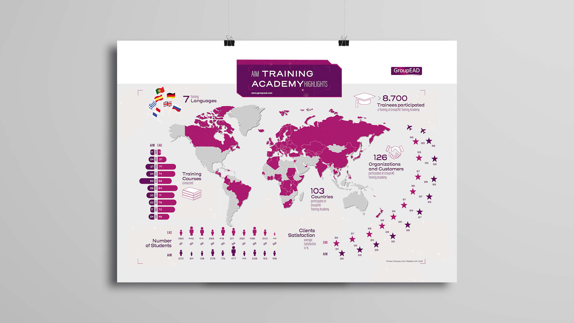 Statistik-Poster