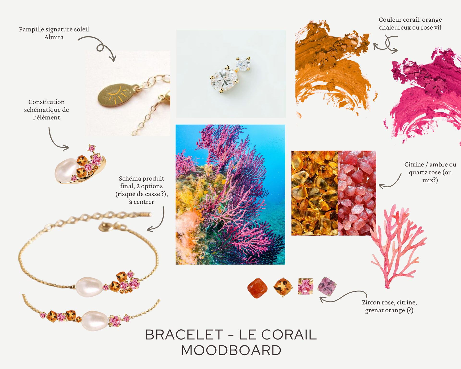 Planche produit, marque de bijoux