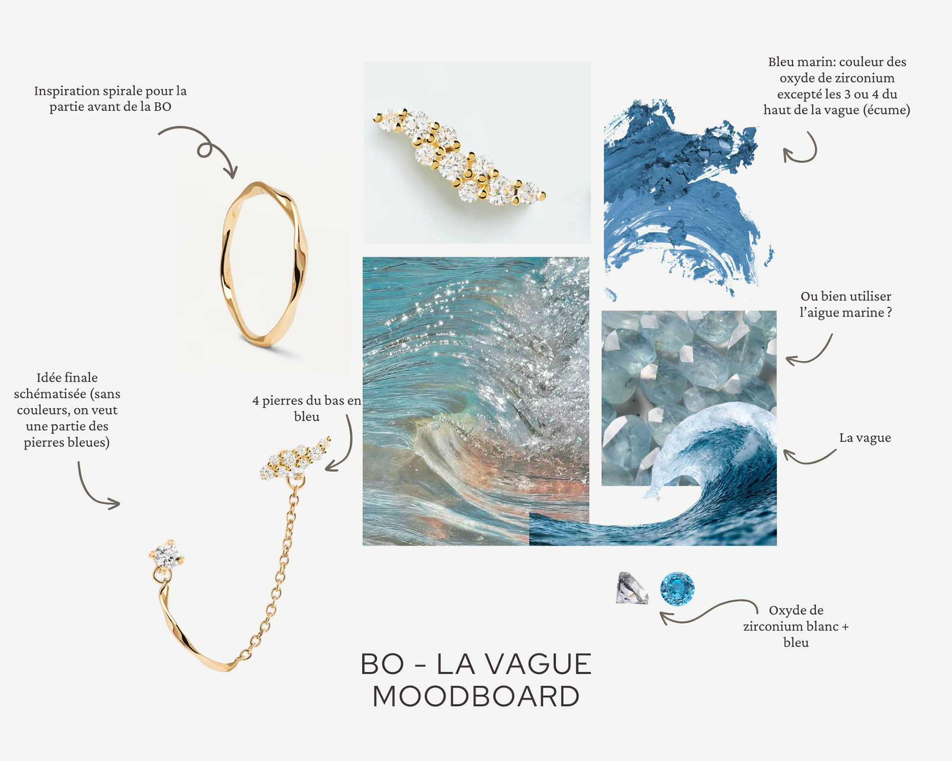 Planche produit, marque de bijoux