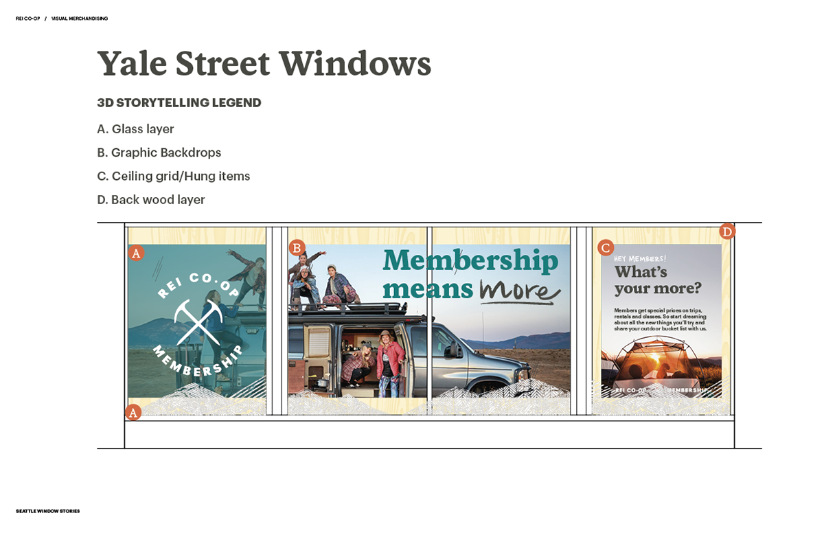 Window storytelling to reflect membership campaign (off sale display)