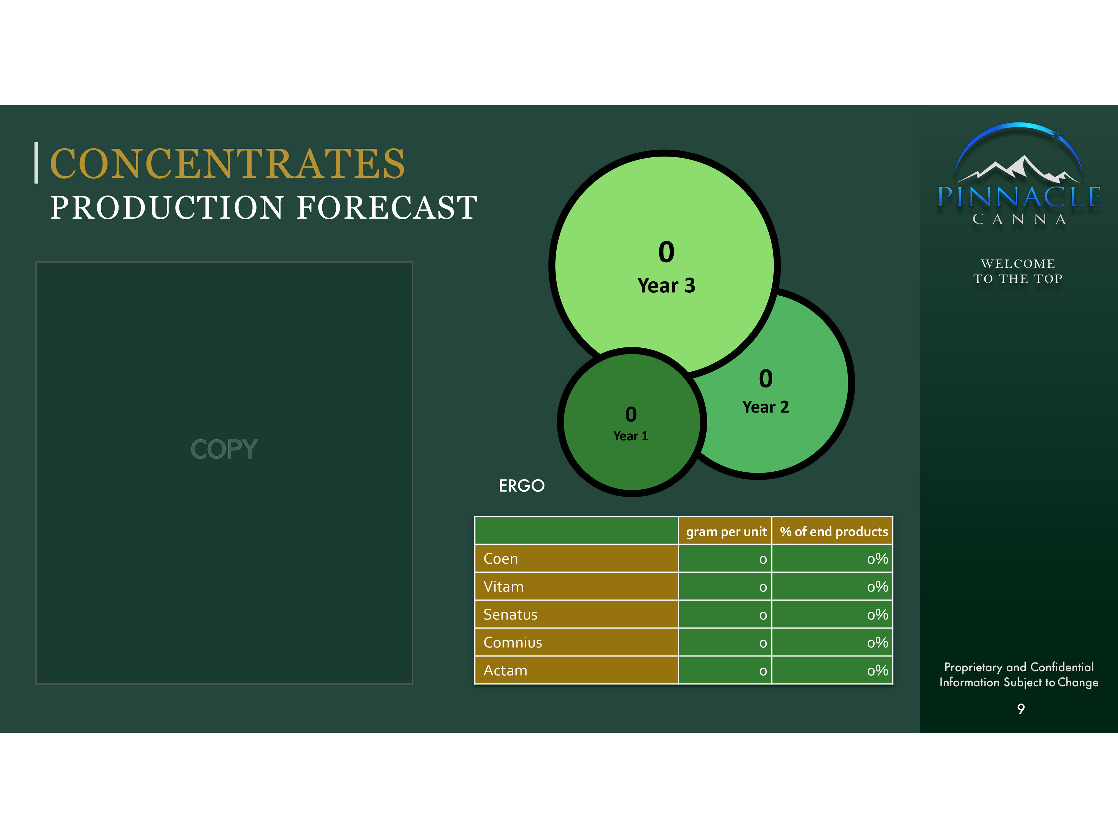 Concentrates - AFTER