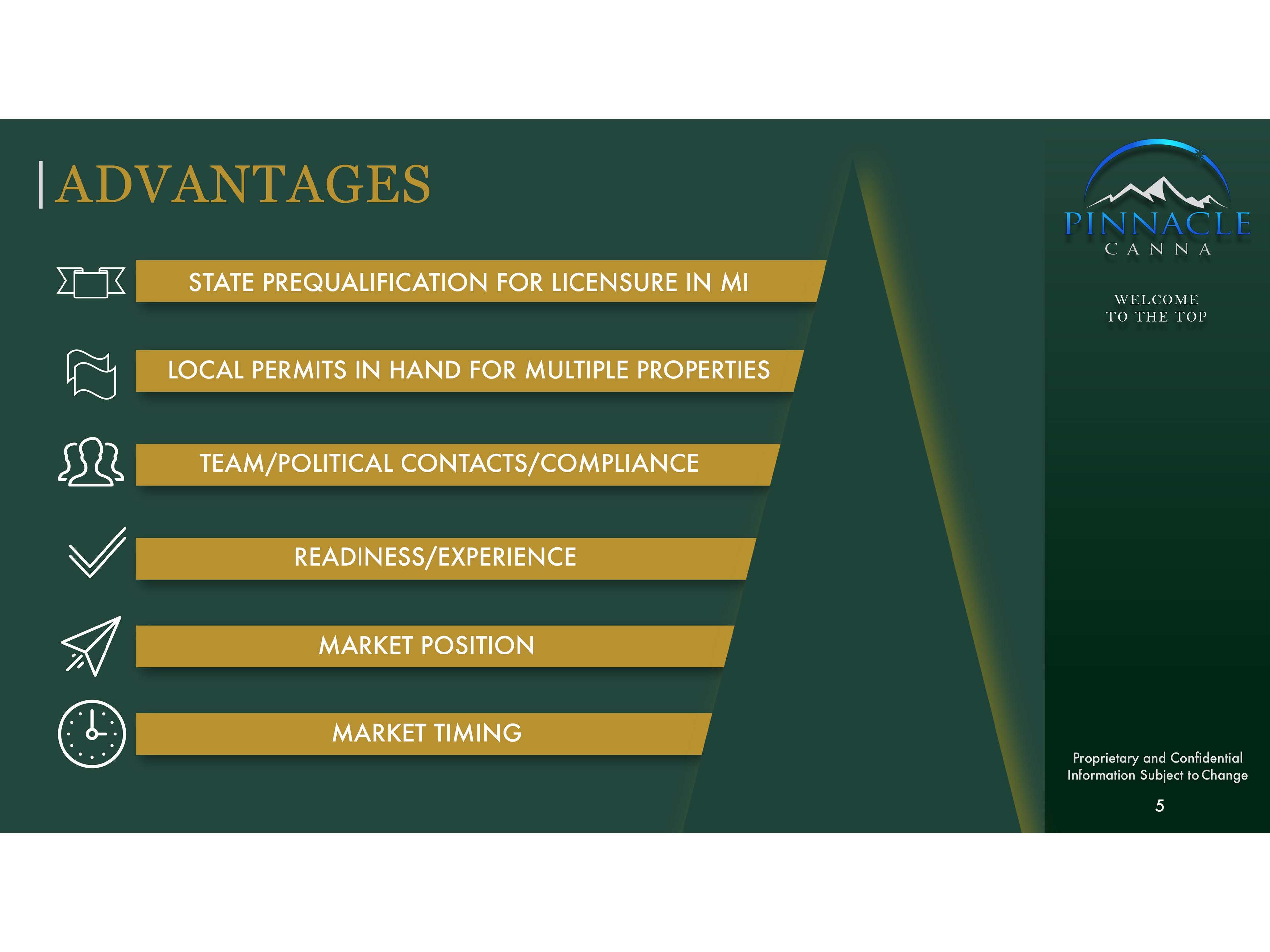 Advantages - AFTER
