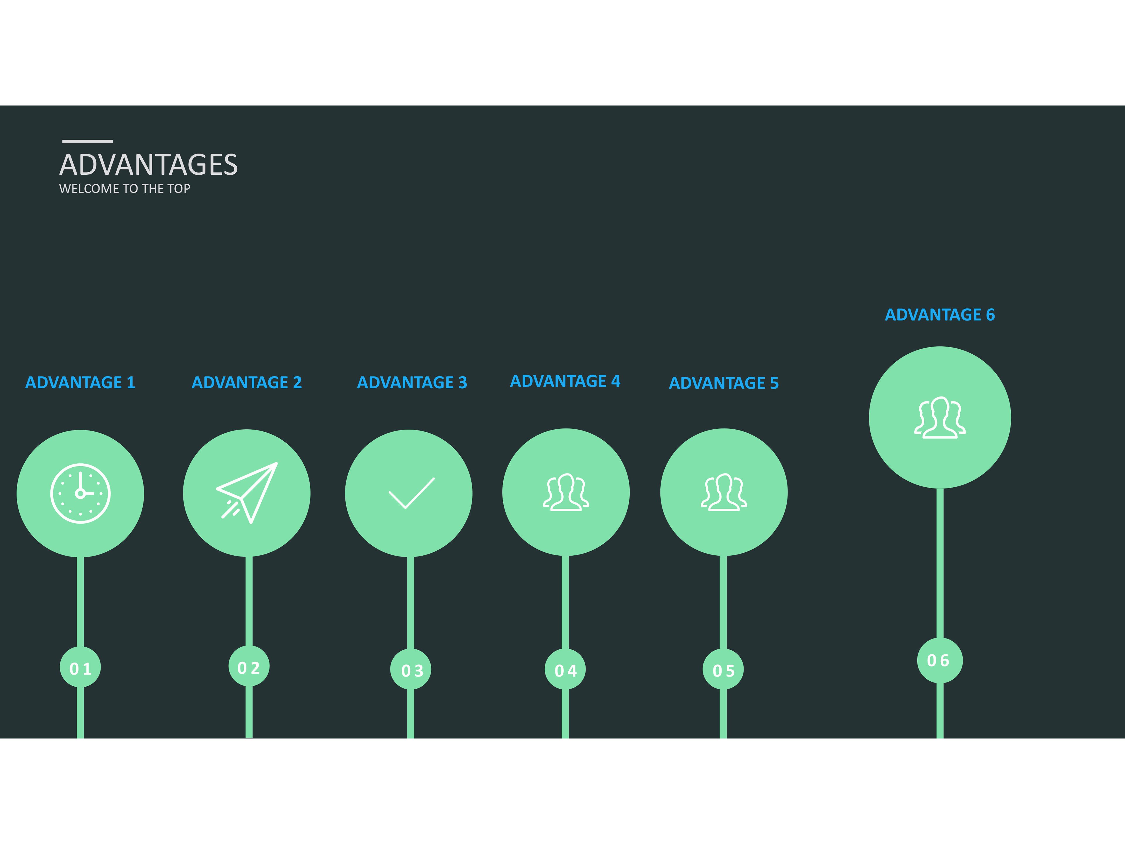 Advantages - BEFORE