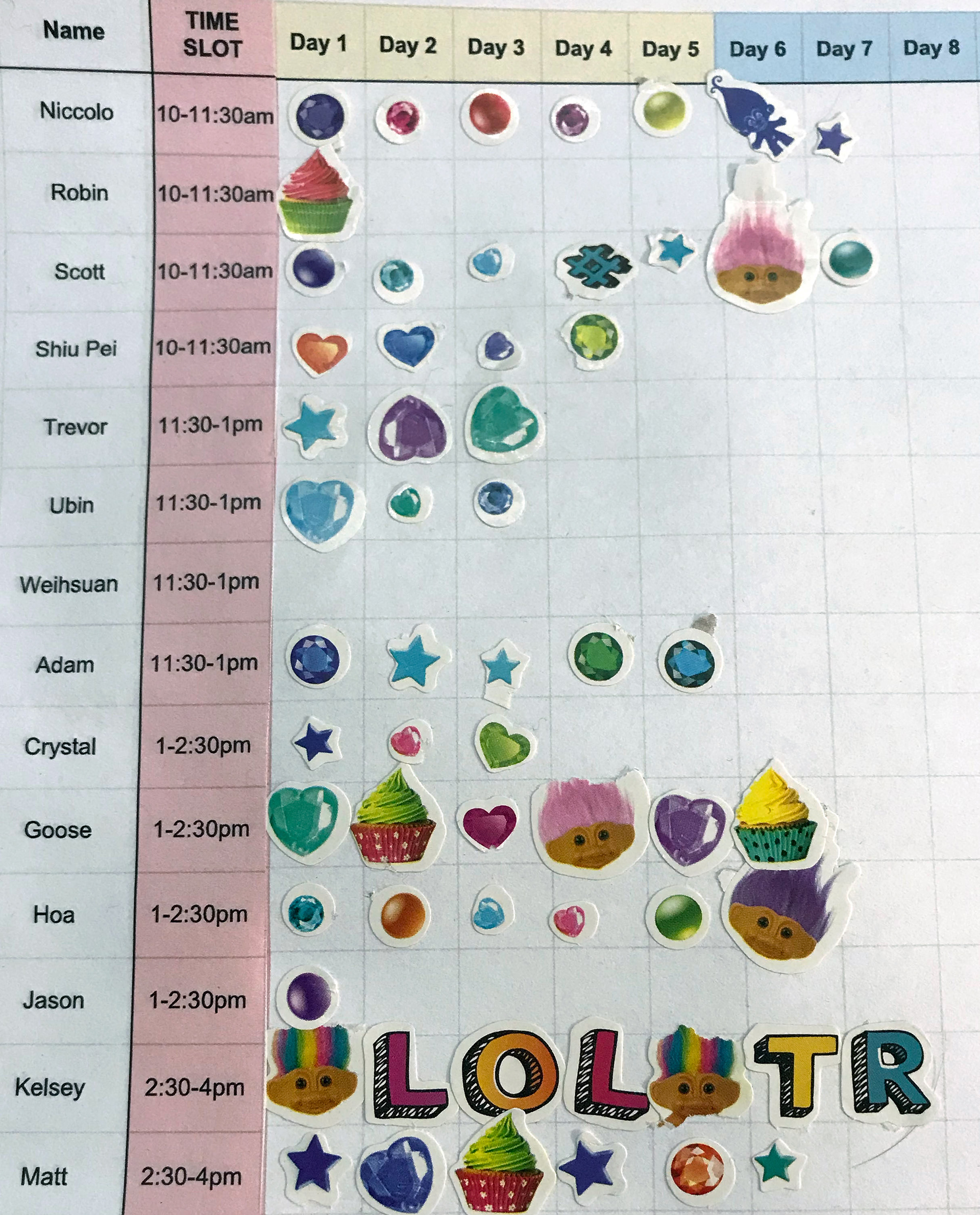 Monster pet progression chart for paper prototype