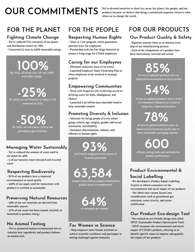 L'Oréal Fact Sheet 