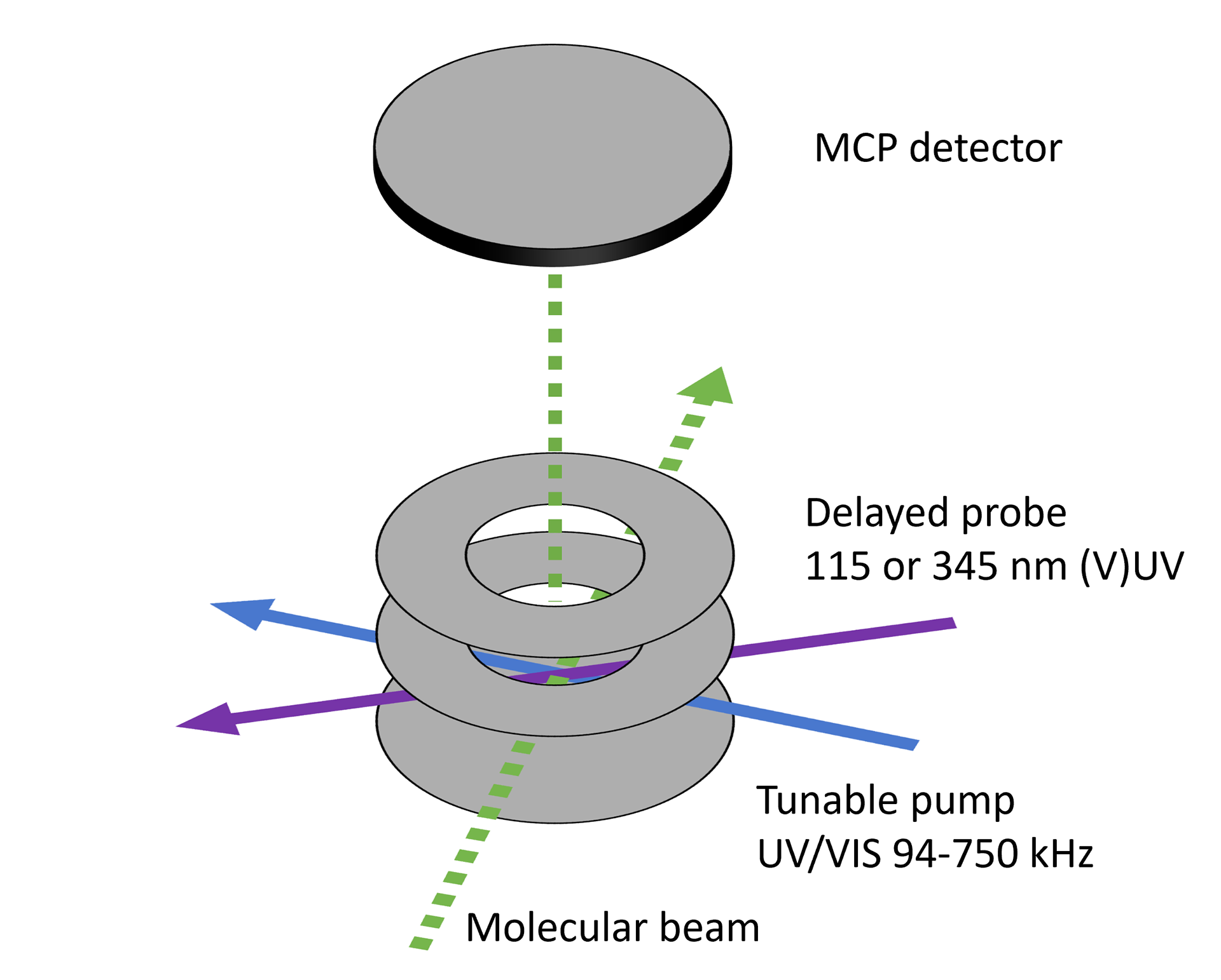 simplified schematic of "the ultrafast"