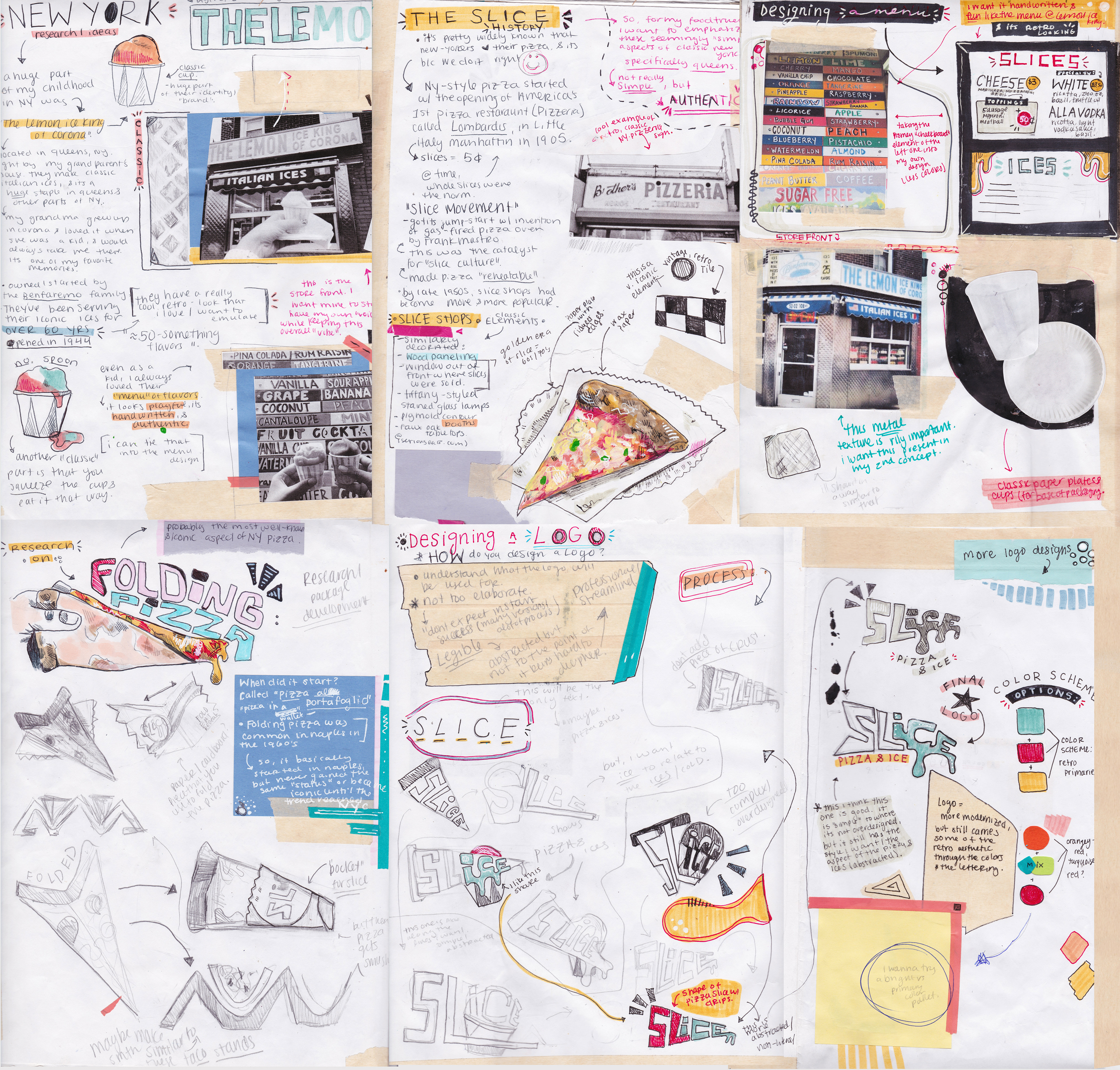 Process/Conceptualization