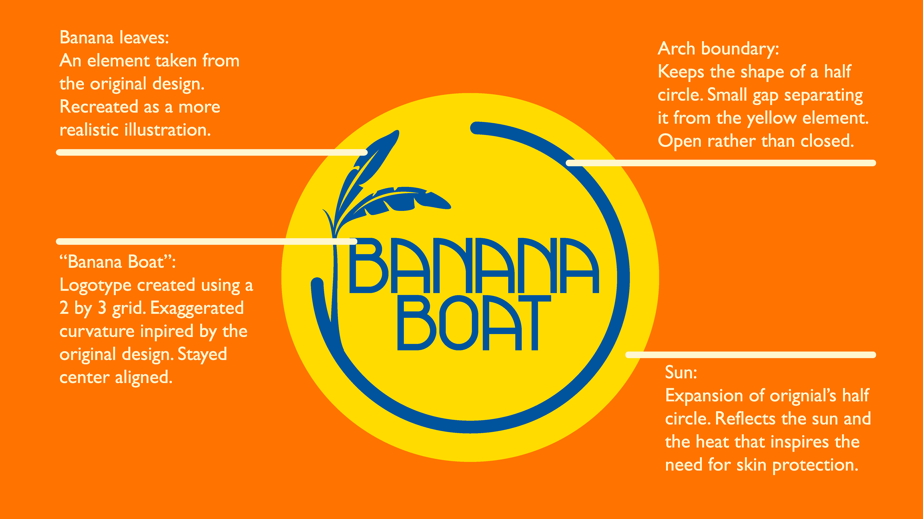 Logo Anatomy