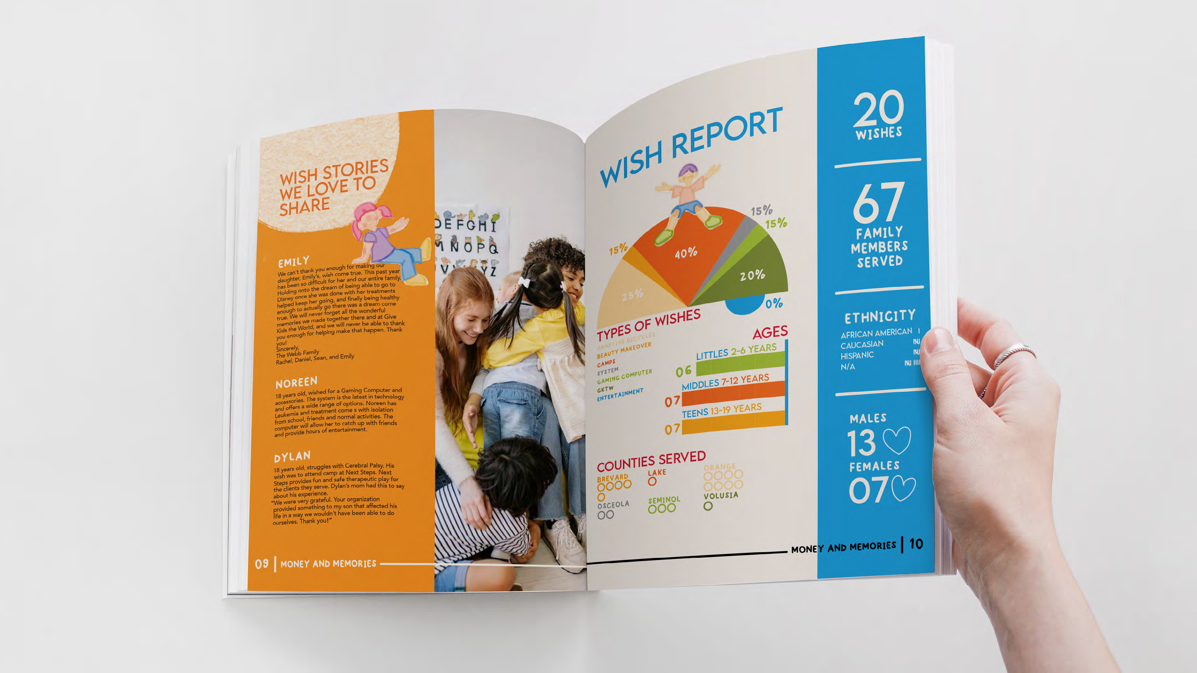 Wish Infographic