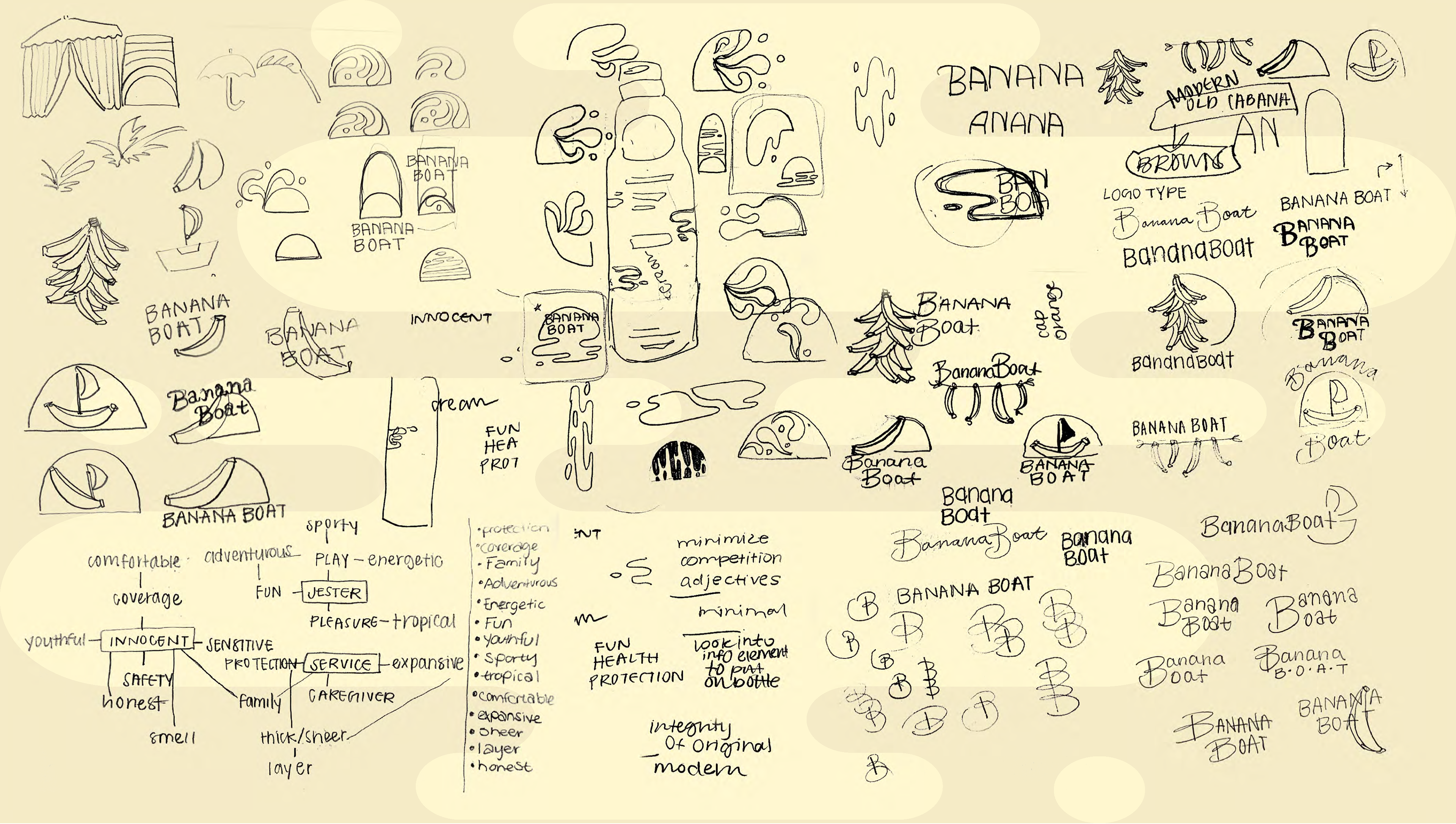 Sketching Process