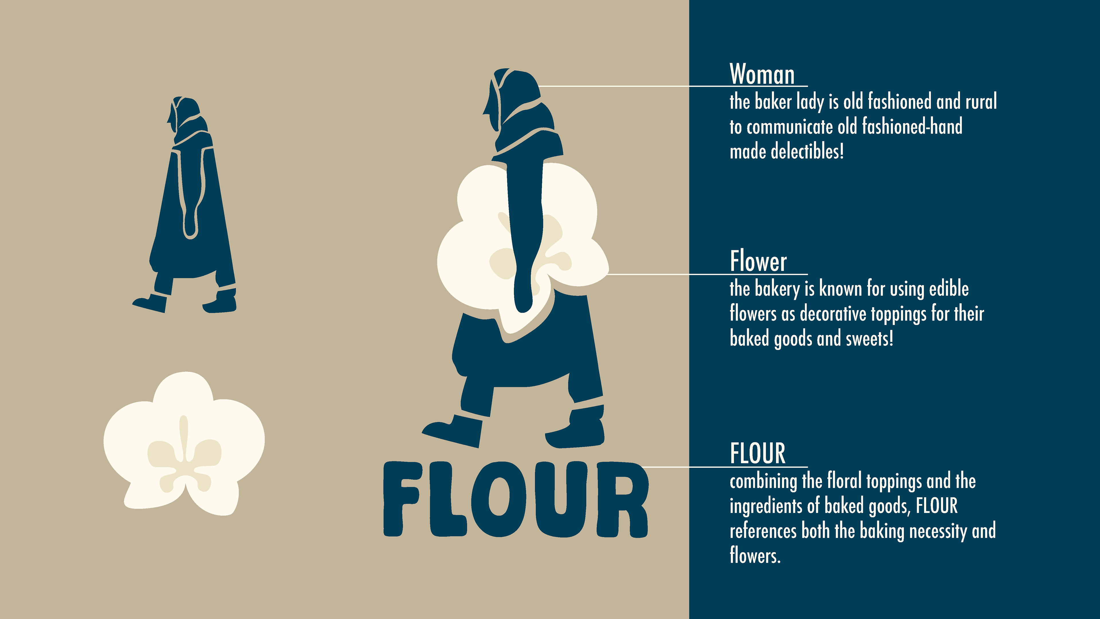 Logo Anatomy
