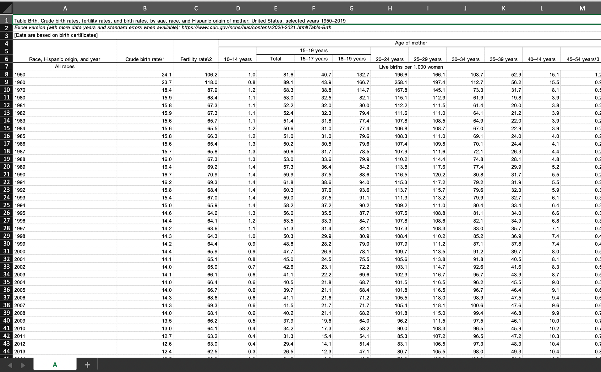 US Raw Data