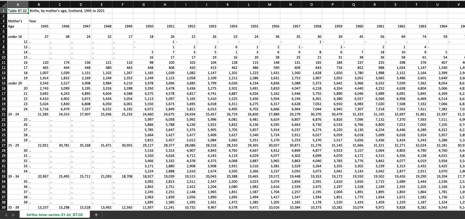 UK Raw Data