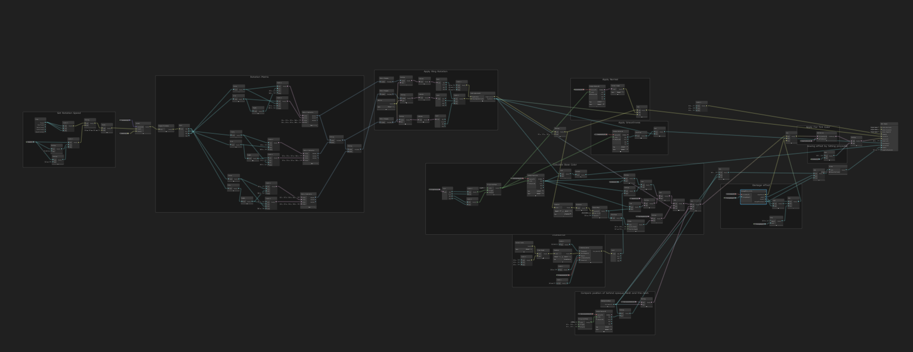 Overview of the sphere node shader