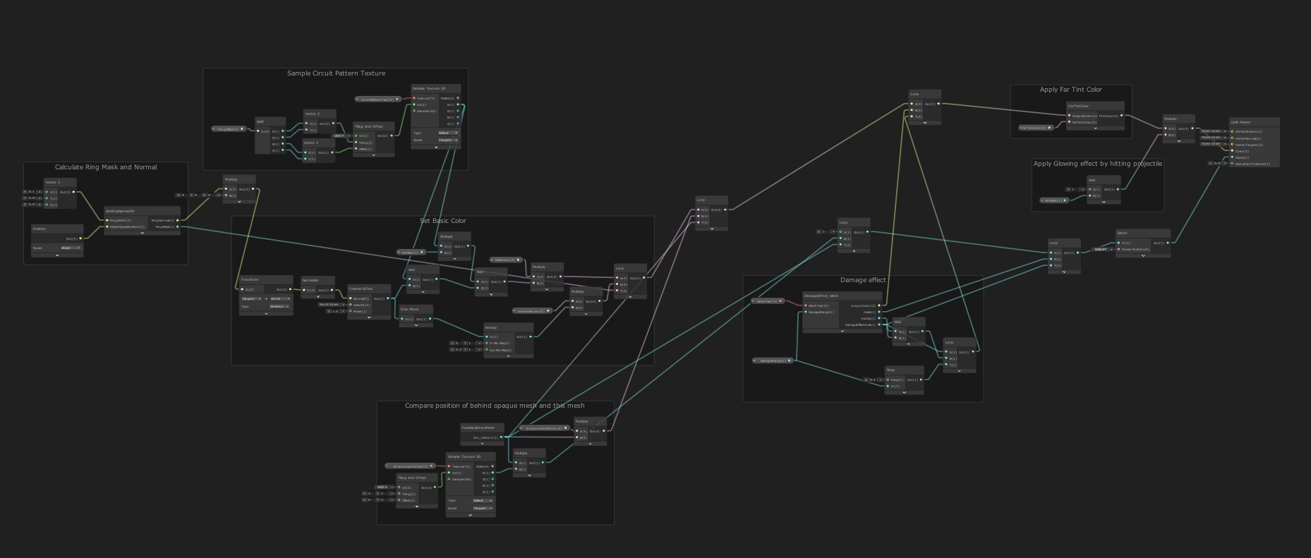Simplified sphere node shader