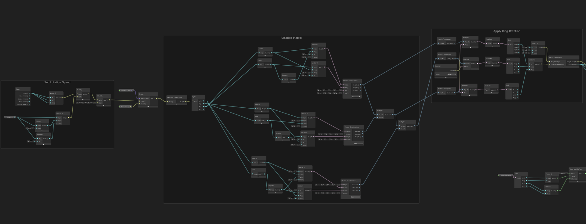 Ring rotation of the sphere node shader