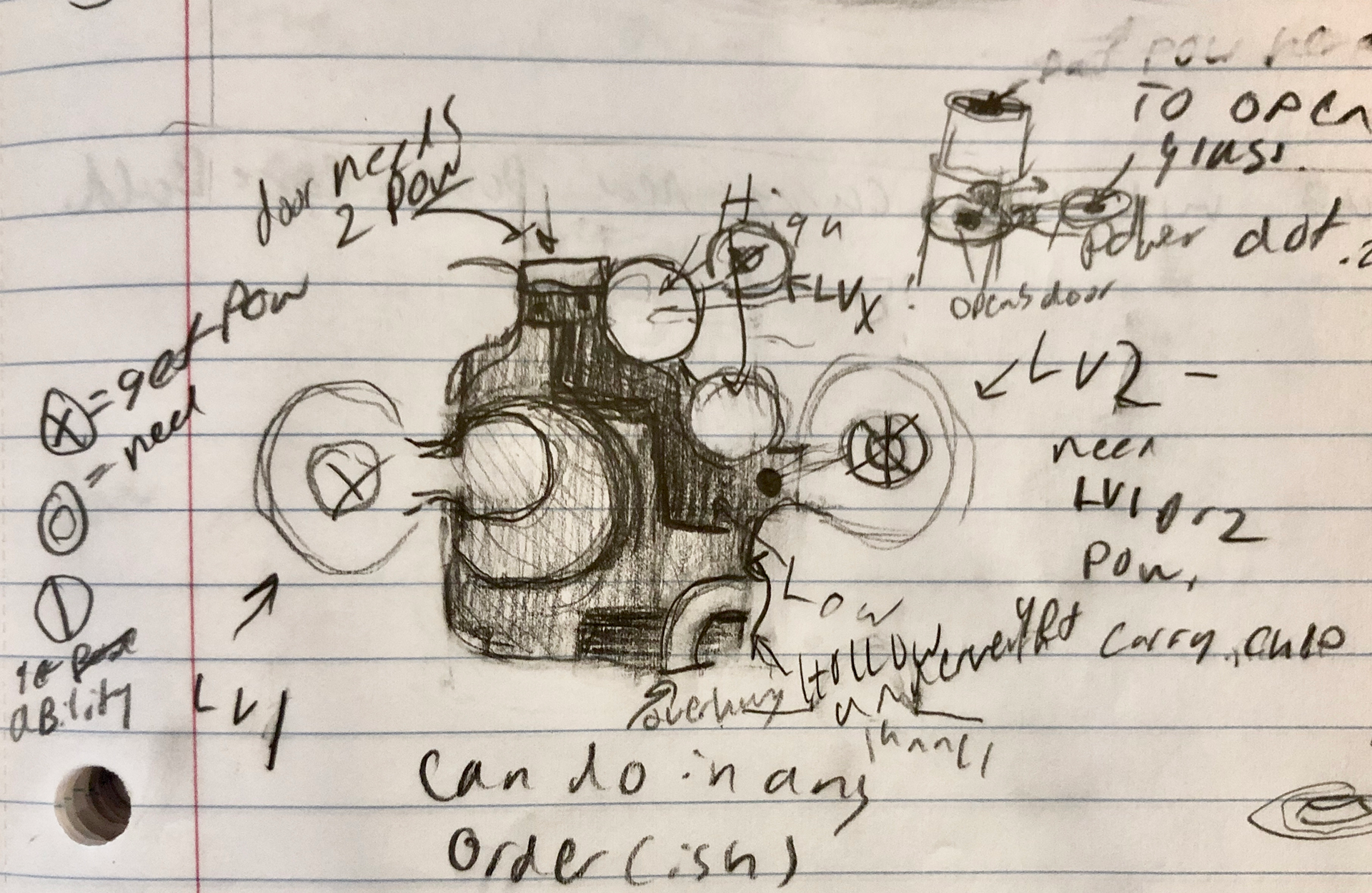 Hub Concept