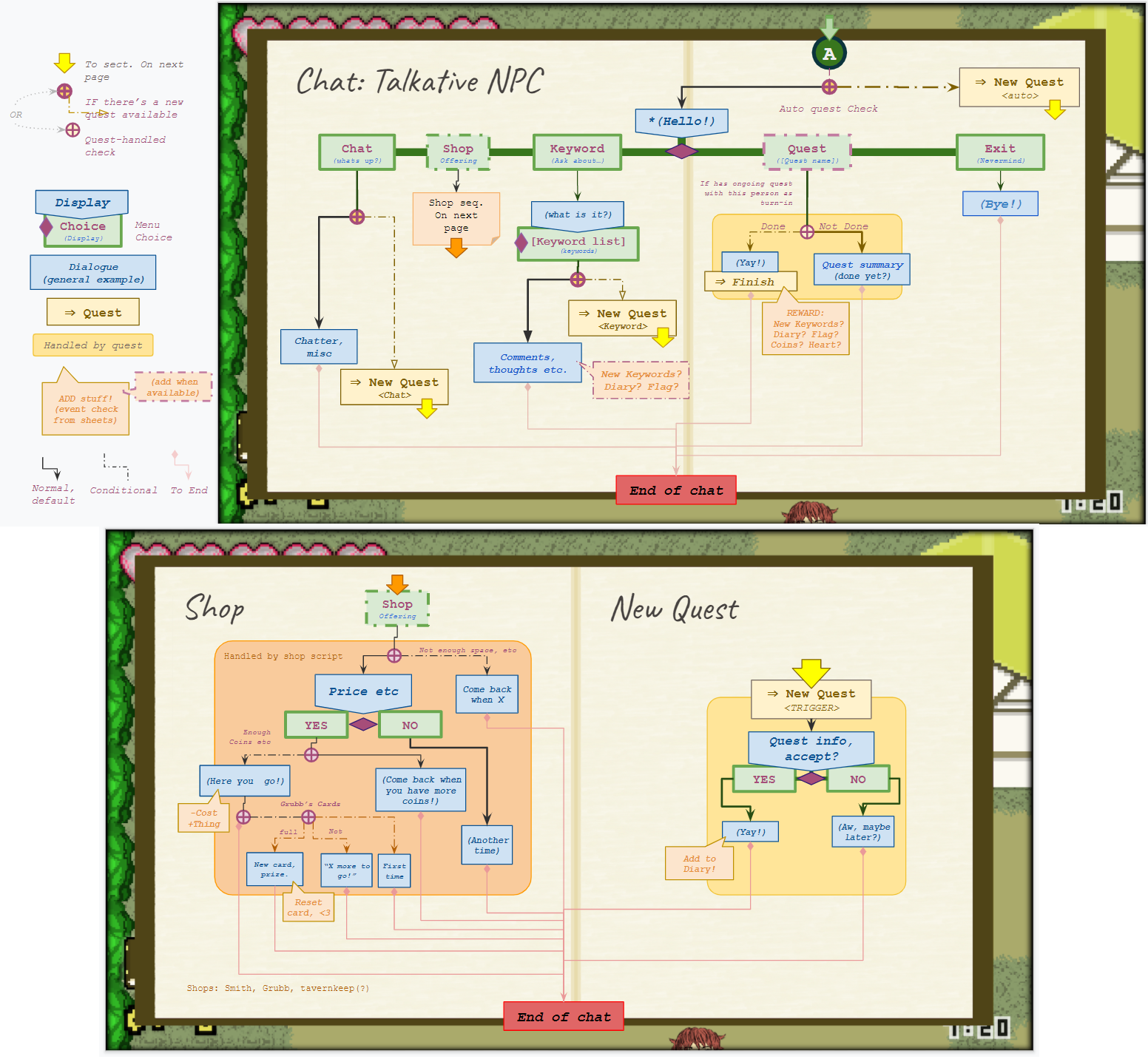 Dialogue planning