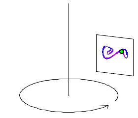 DUFFINGS EQUASION AND OCILLATION EXPRESSED IN 3D