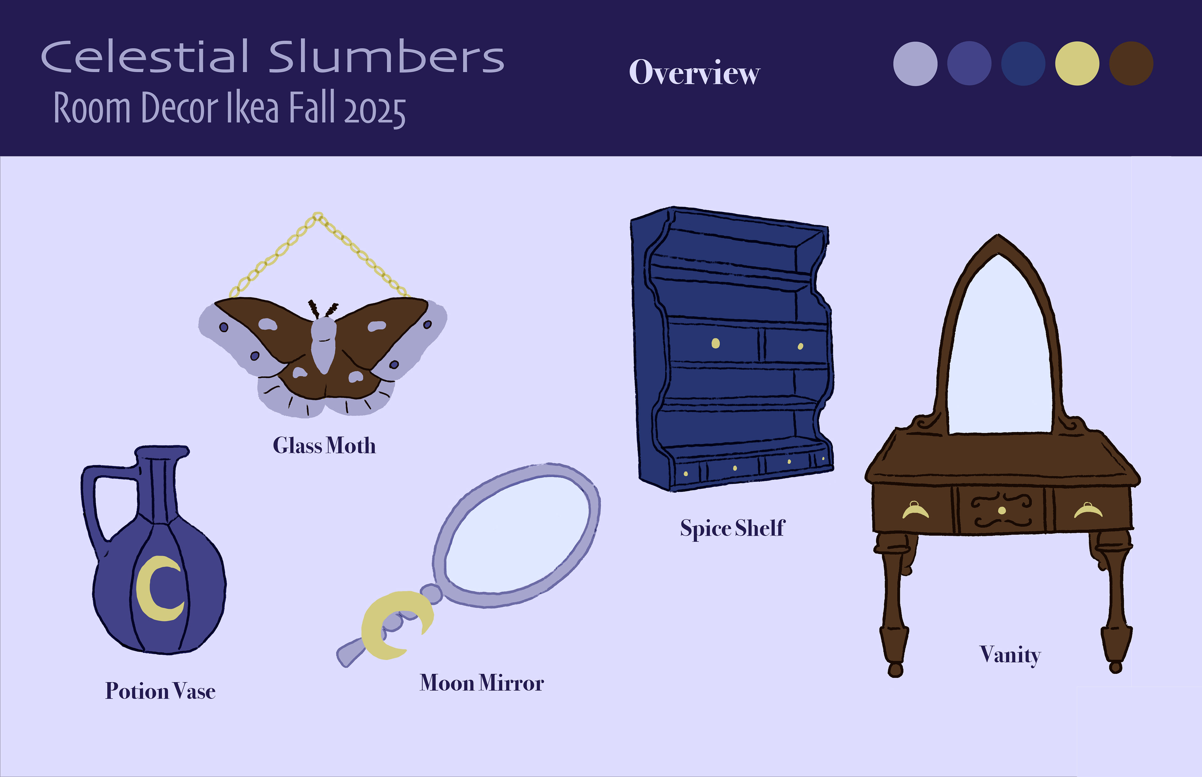 Overview Page