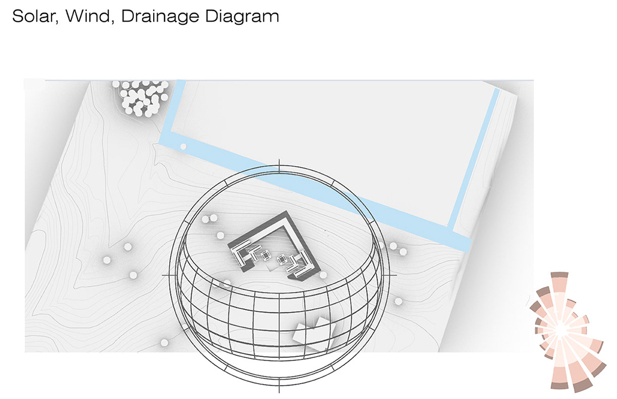 Solar, Wind and Drainage Diagram