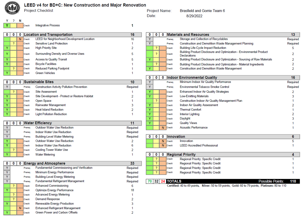 LEED CHECKLIST