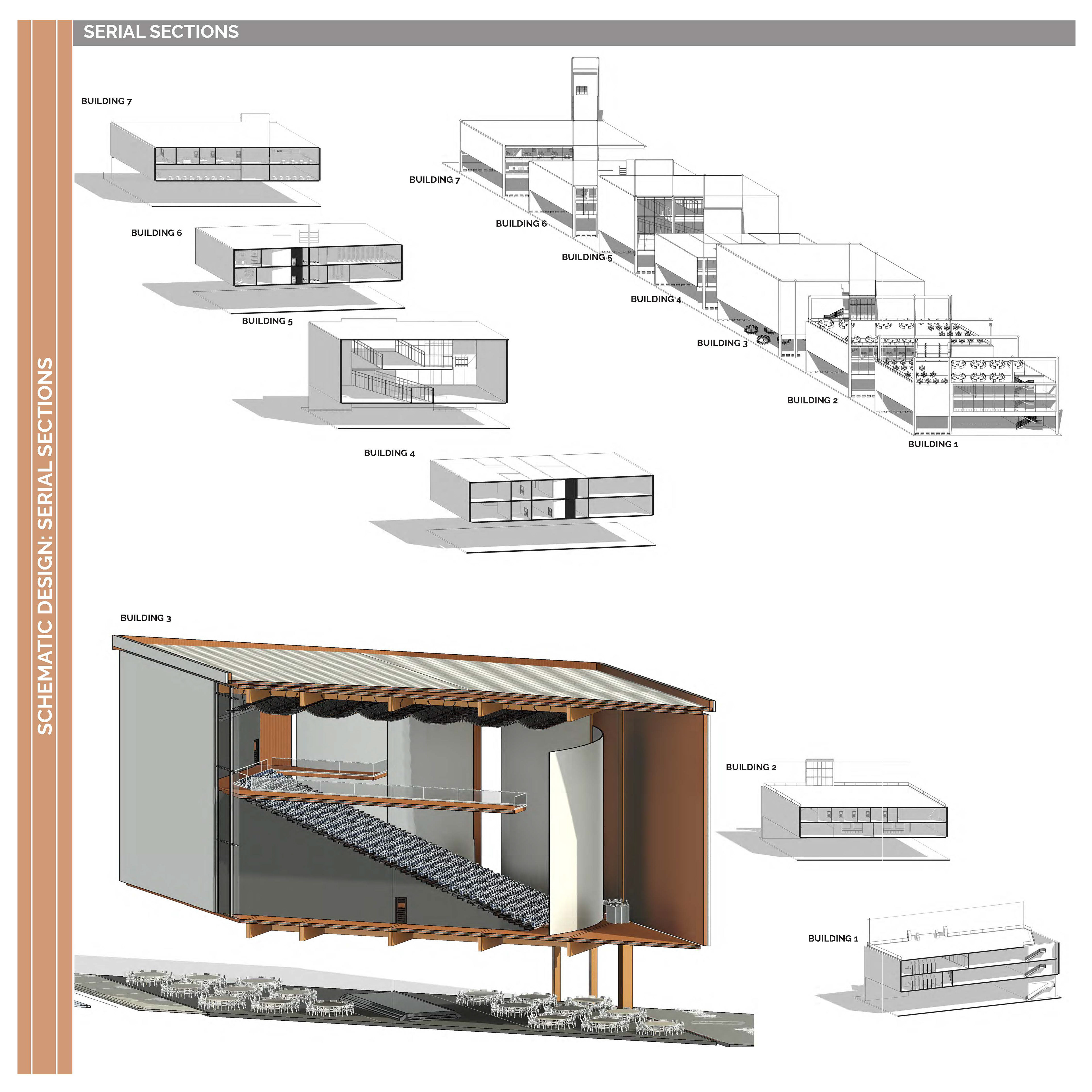 Serial Sections