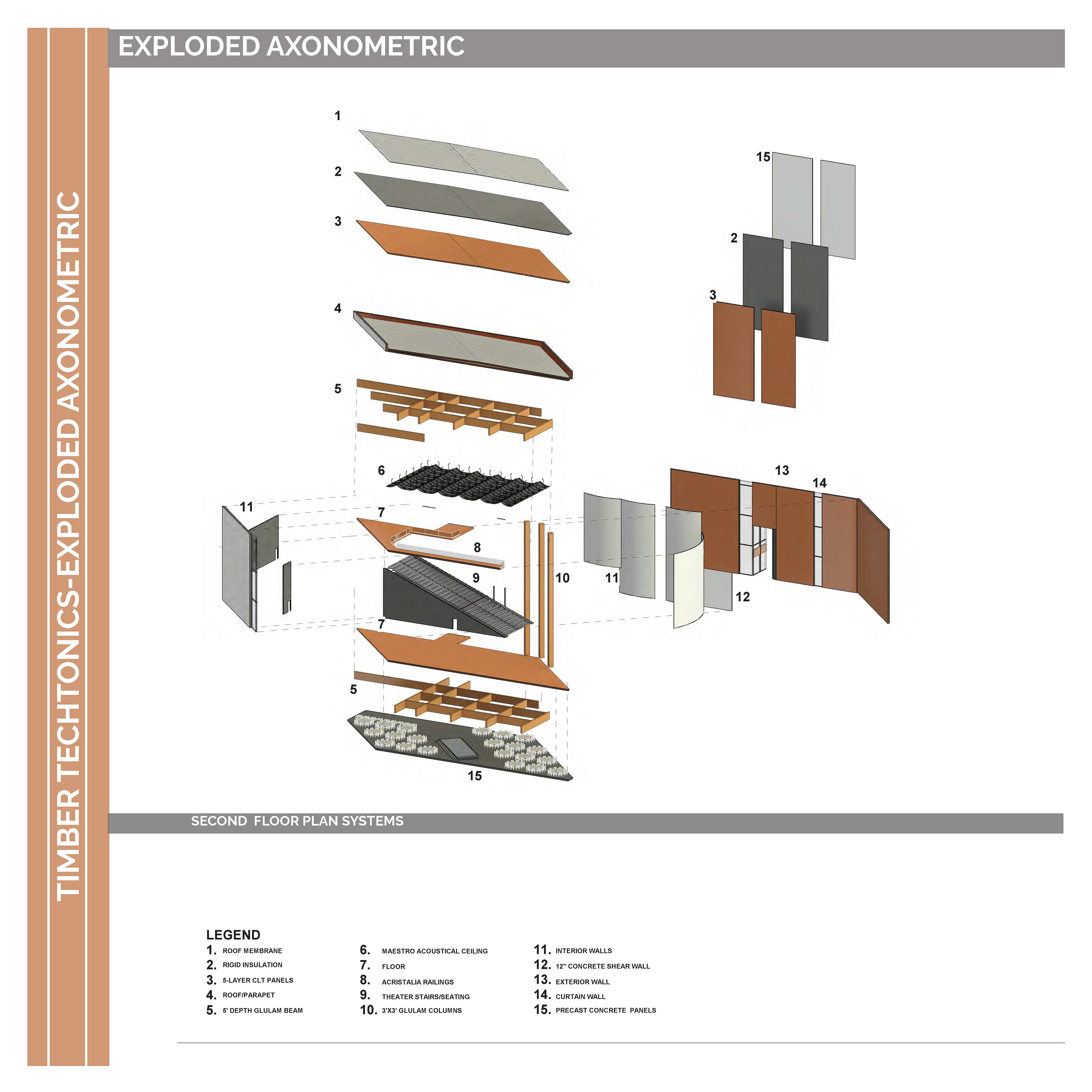 Exploded Axonometric