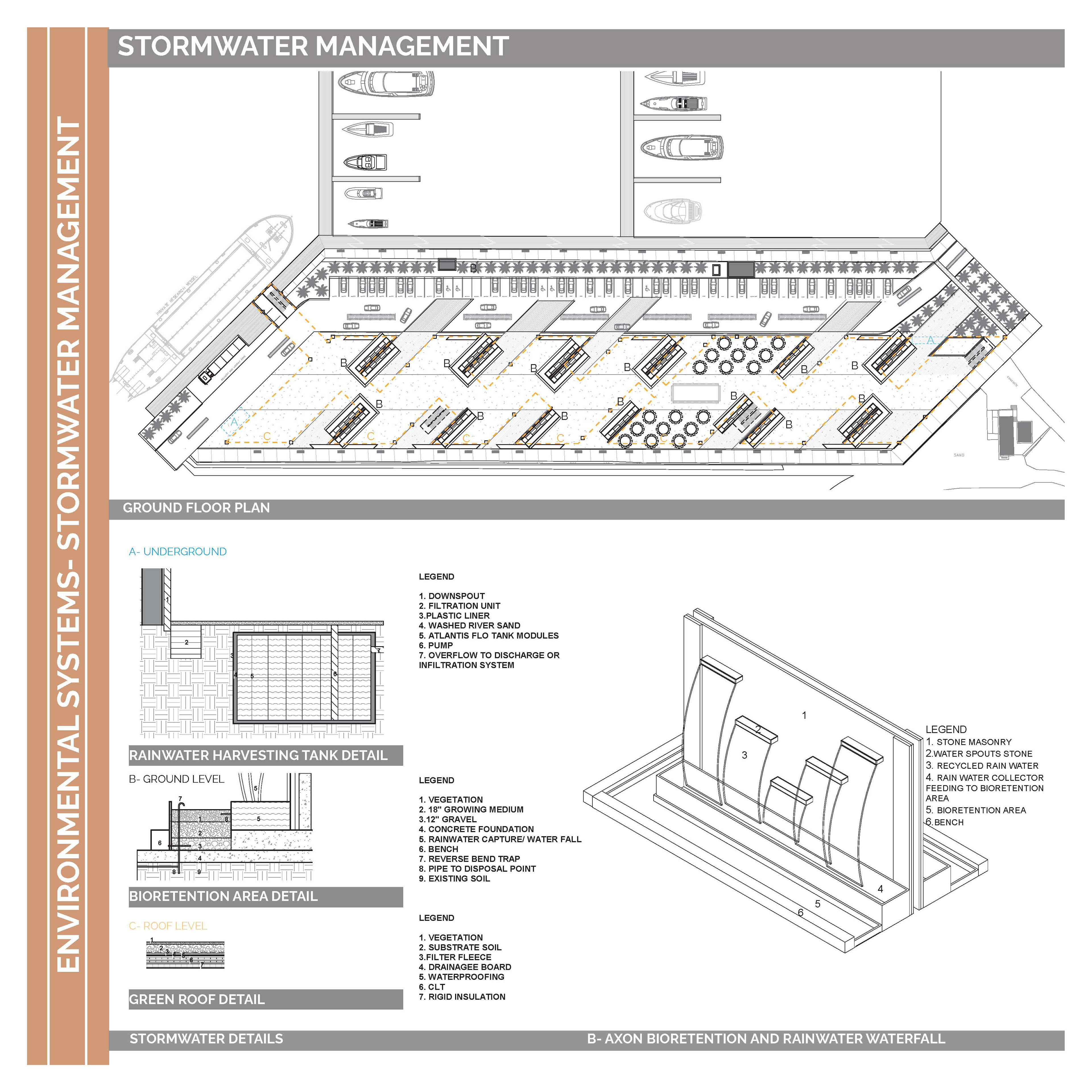 Stormwater Management