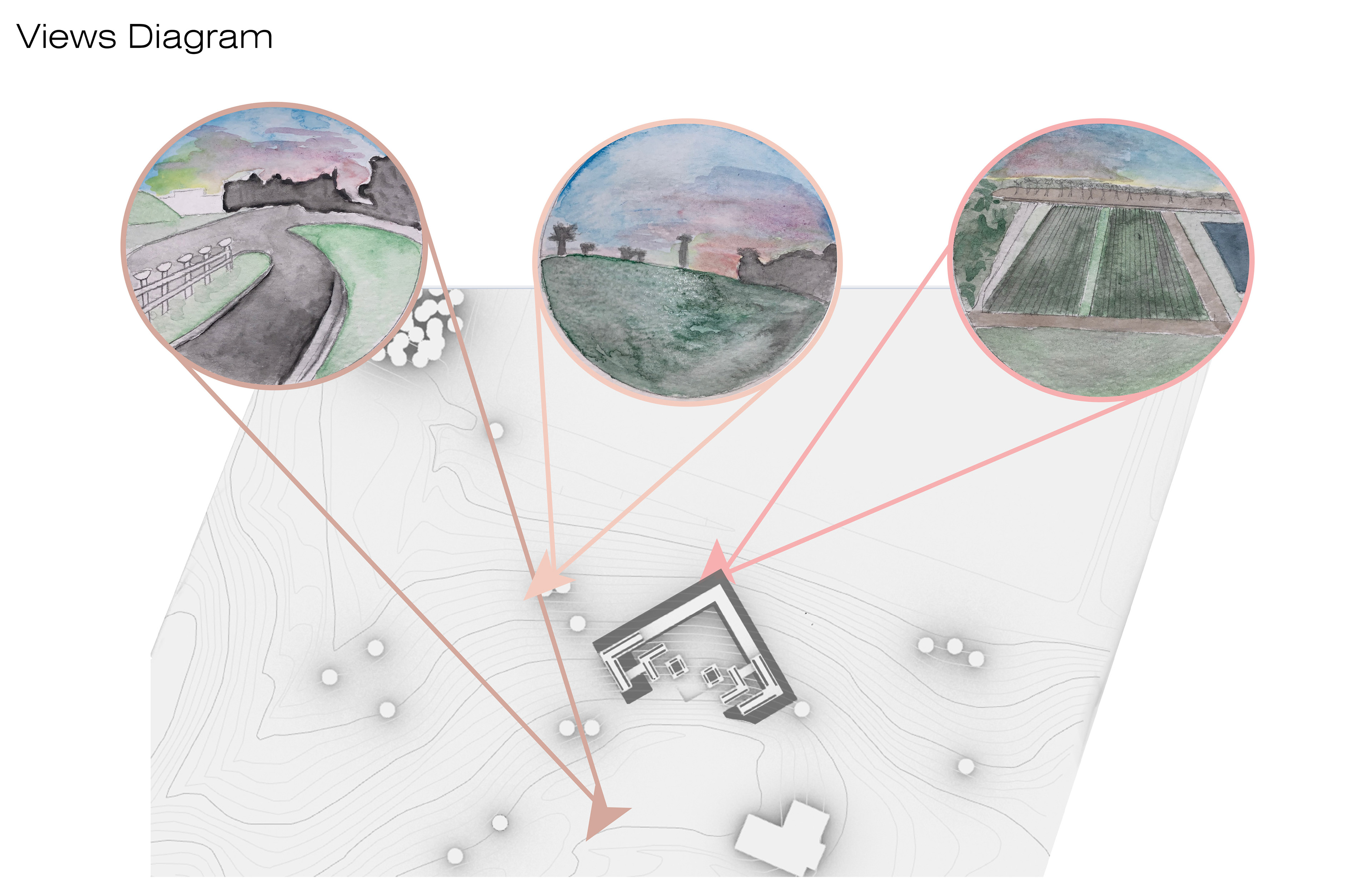 Views Diagram