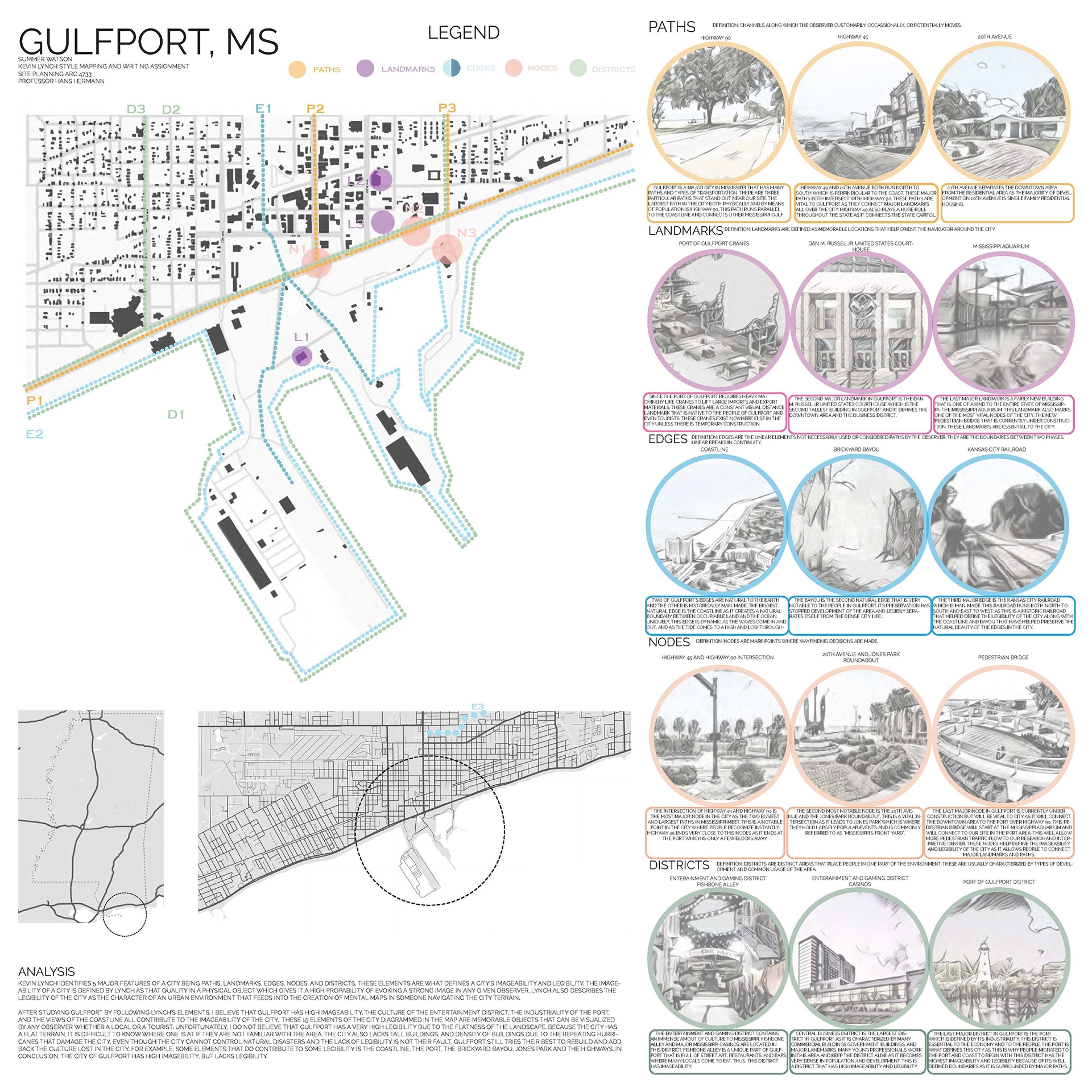 Site Analysis