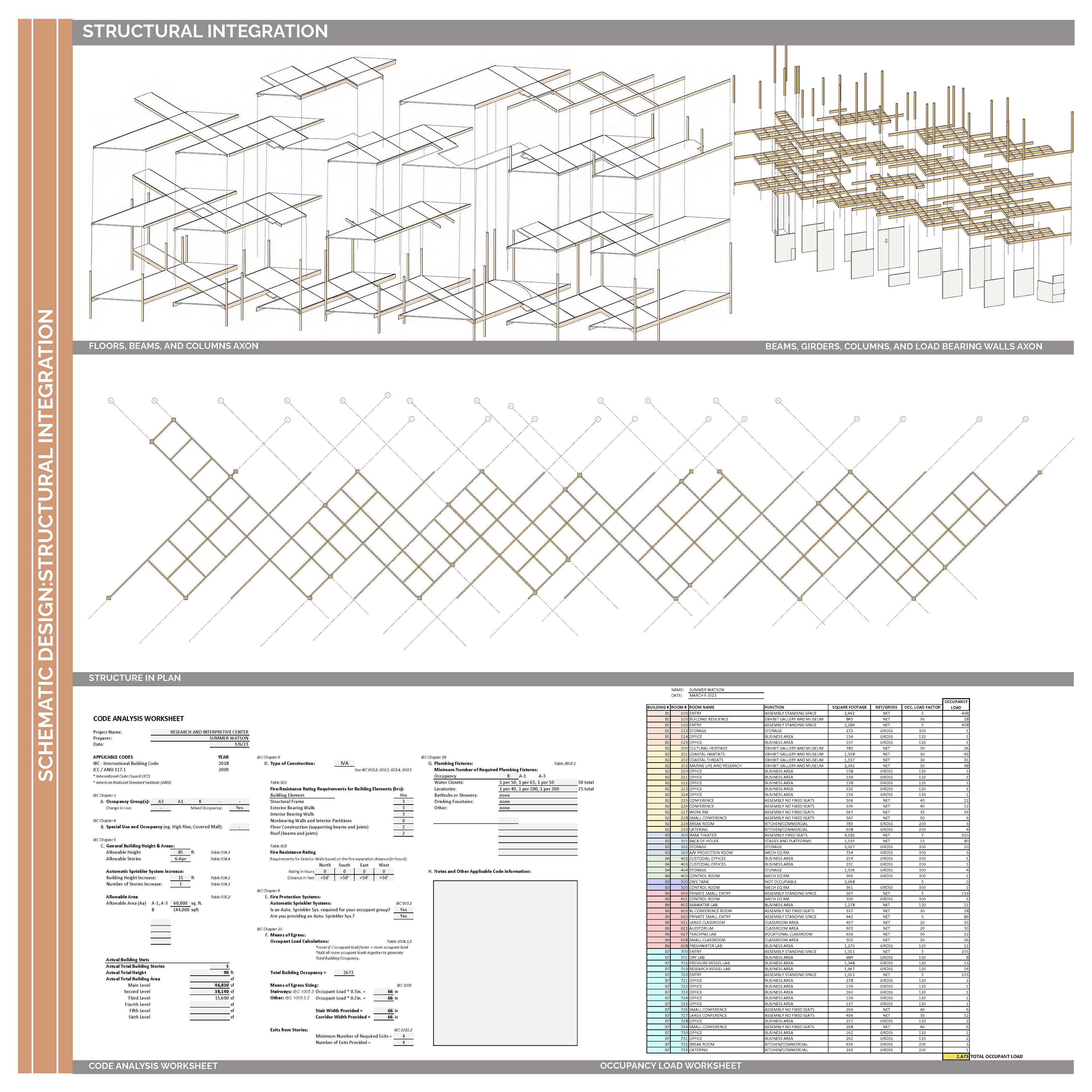 Structure and Code
