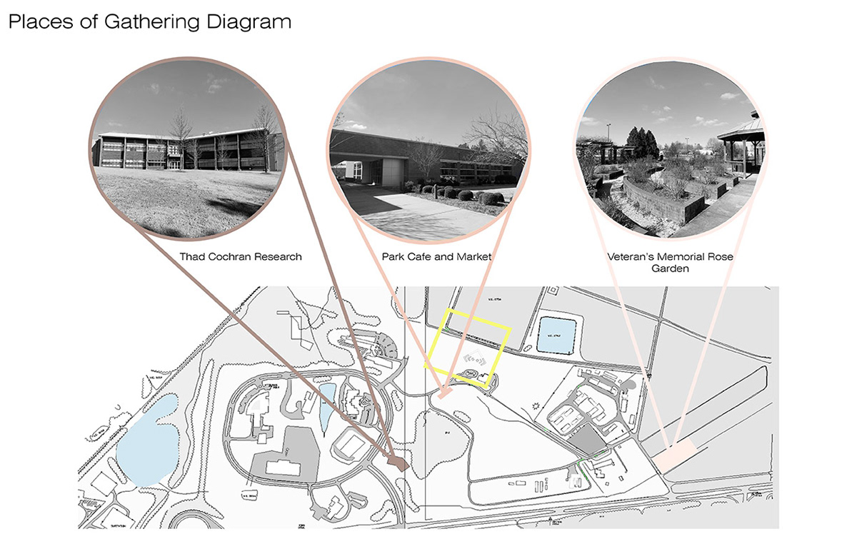 Places of Gathering Diagram