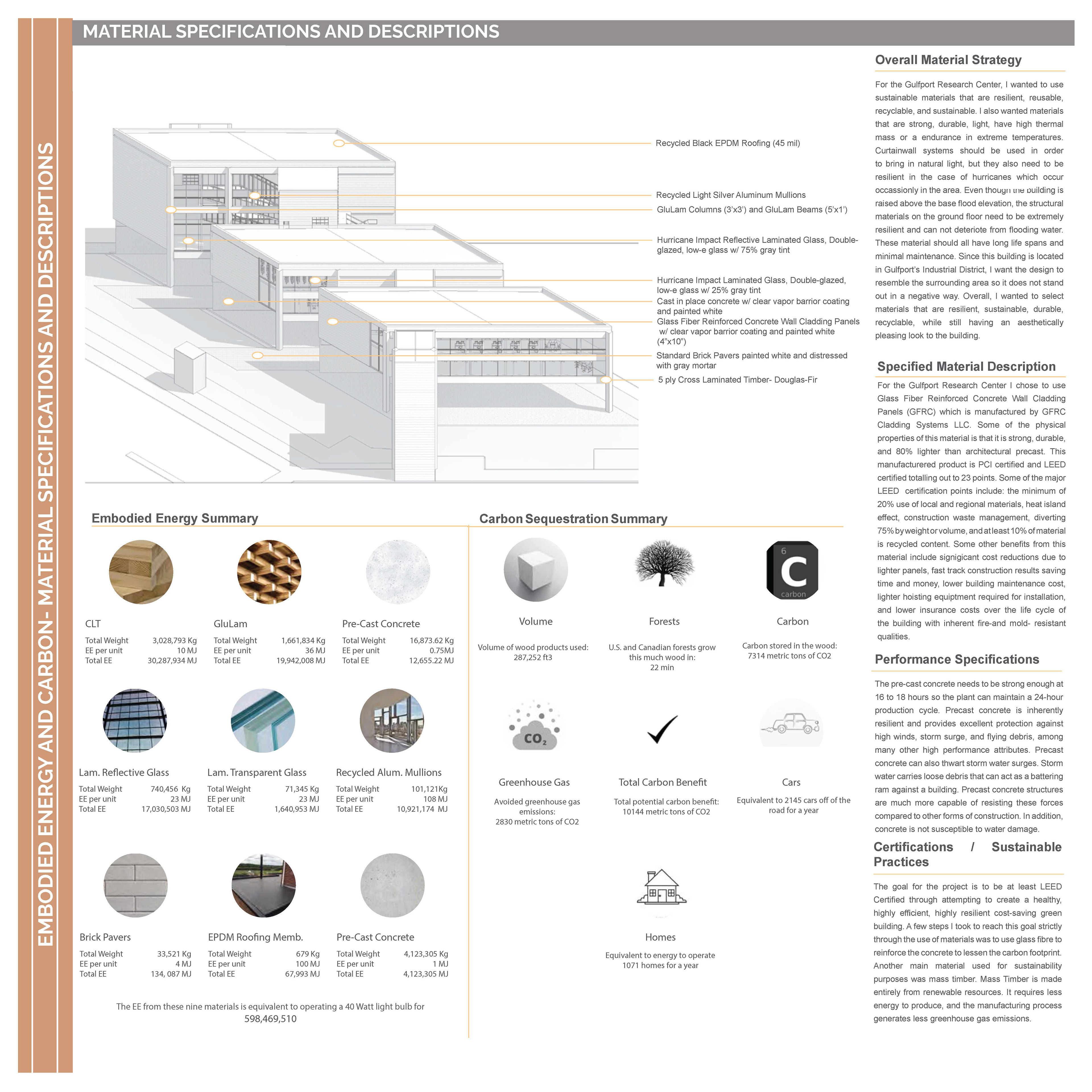 Material Specs