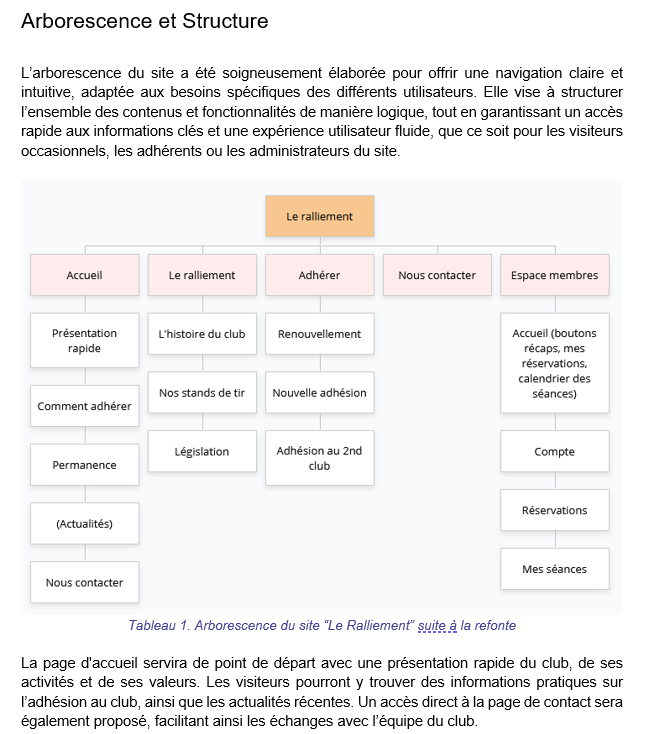 Capture d'écran tirée de notre cahier des charges, section refonte de l'arborescence