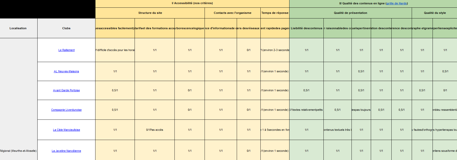 capture d'écran d'une partie de notre benchmark
