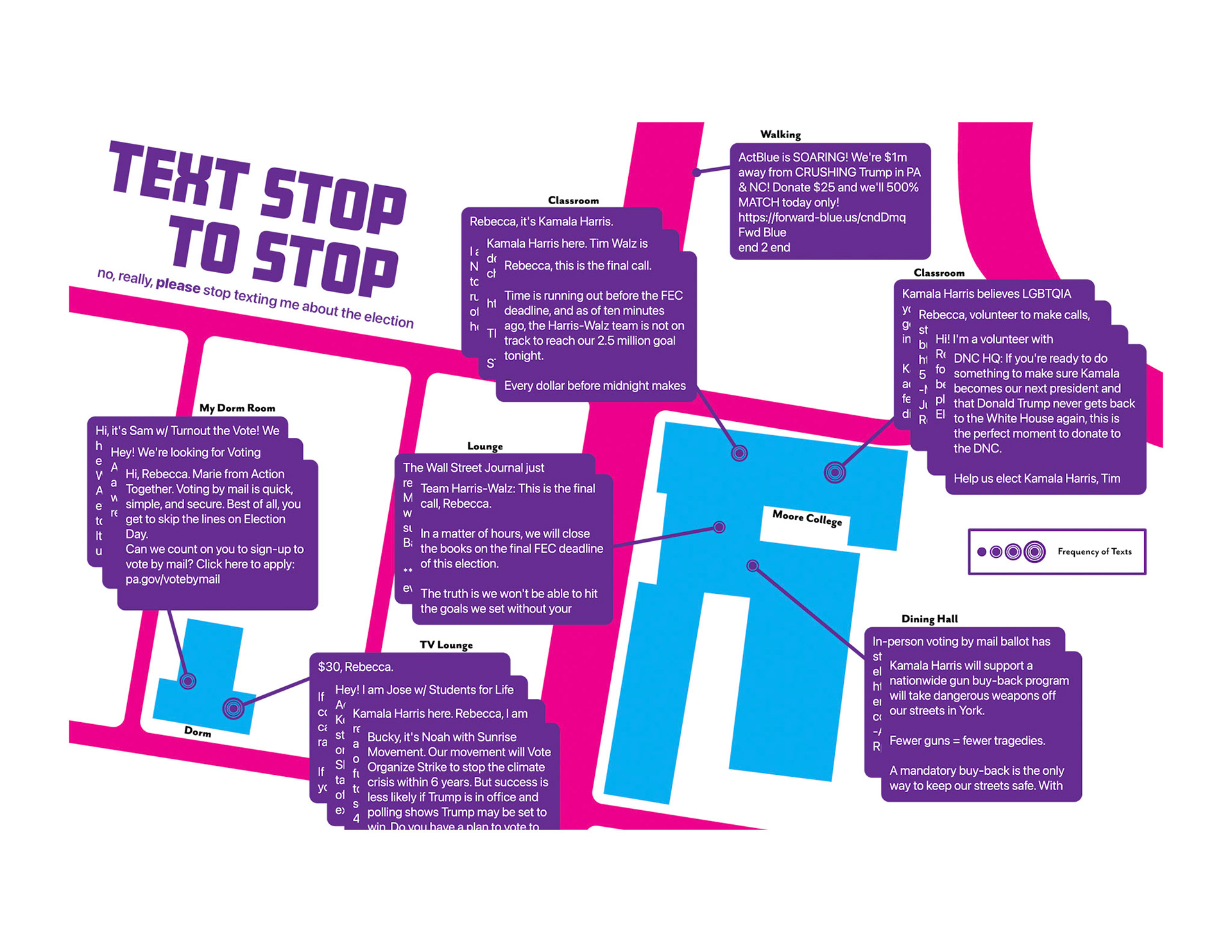 Political Infographic, Adobe Illustrator