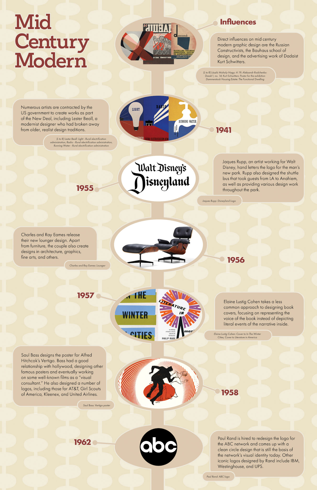 Midcentury Modern Graphic Design Timeline, Adobe Illustrator and Adobe InDesign