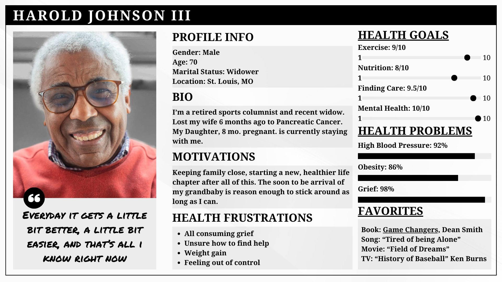 All About Harold